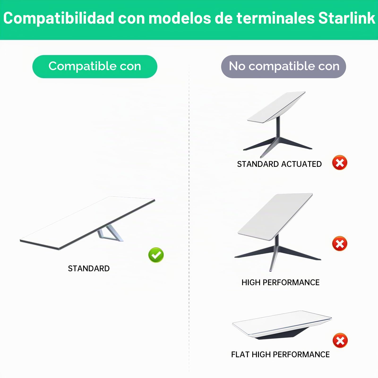 Inyector Starlink Gen 3 Gigabit 200W, adaptador Ethernet 5 en 1 con protección ESD y sobretensiones, salida USB-C y USB, entrada DC 9-36V