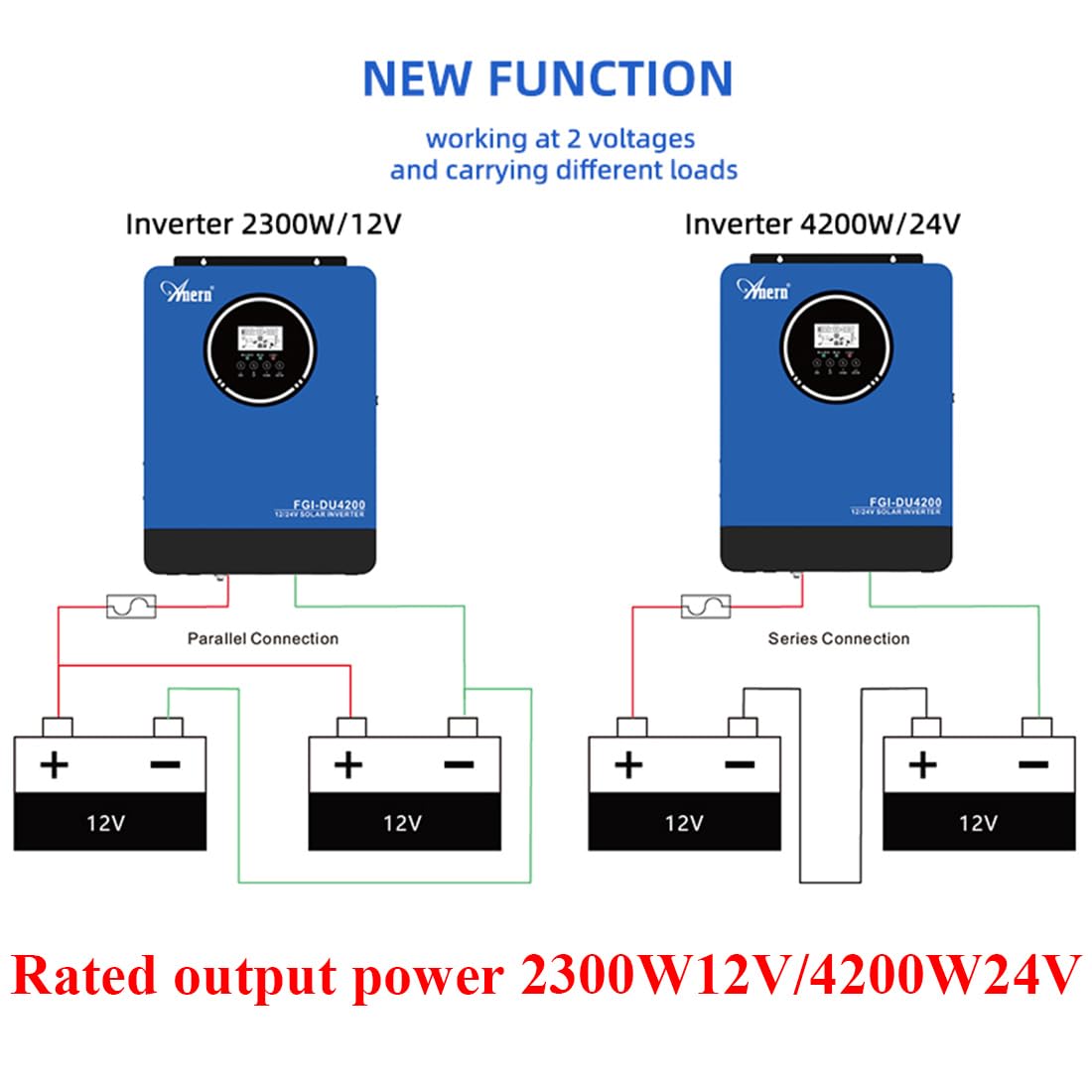 Anern Onduleur Hybride Solaire 4KW 2KW DC 12V/24V vers AC 220V/230V, Double Tension Onduleur Hors Réseau avec Chargeur Solaire MPPT 100A,BMS pour Communication avec Batteries,PV 55V-500VDC