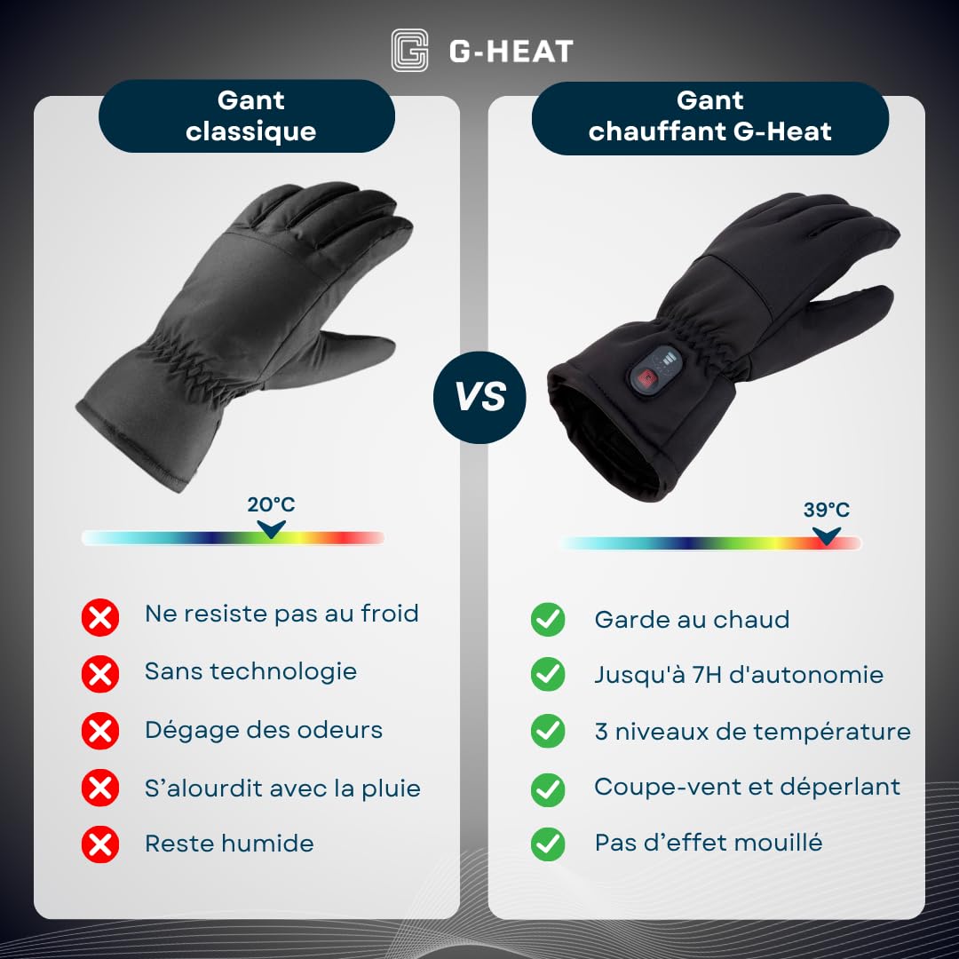 G-HEAT – Gants Chauffants Déperlants ESSENTIAL | Mixte | Jusqu’à 6h de Chaleur | Index Tactile | Coupe-Vent | Idéal pour Raynaud, Quotidien et Activités Extérieures