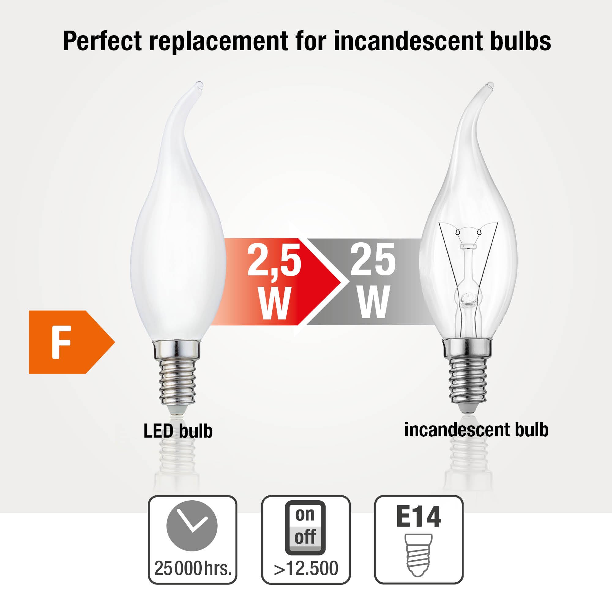 Hellum 10 ampoules bougie à effet souffle E14 LED blanc chaud, 250 lumens Ampoule bougie à effet souffle E14 2,2 W Équivaut à une ampoule bougie de 25 watts, 2700 kelvins blanc chaud mat 220292