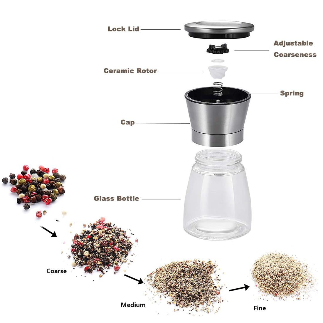 Juego de molinillos de sal y pimienta de acero inoxidable, recargable, manual, con recipiente de botella de vidrio y grosor ajustable (sin contenido de especias, 2 unidades)