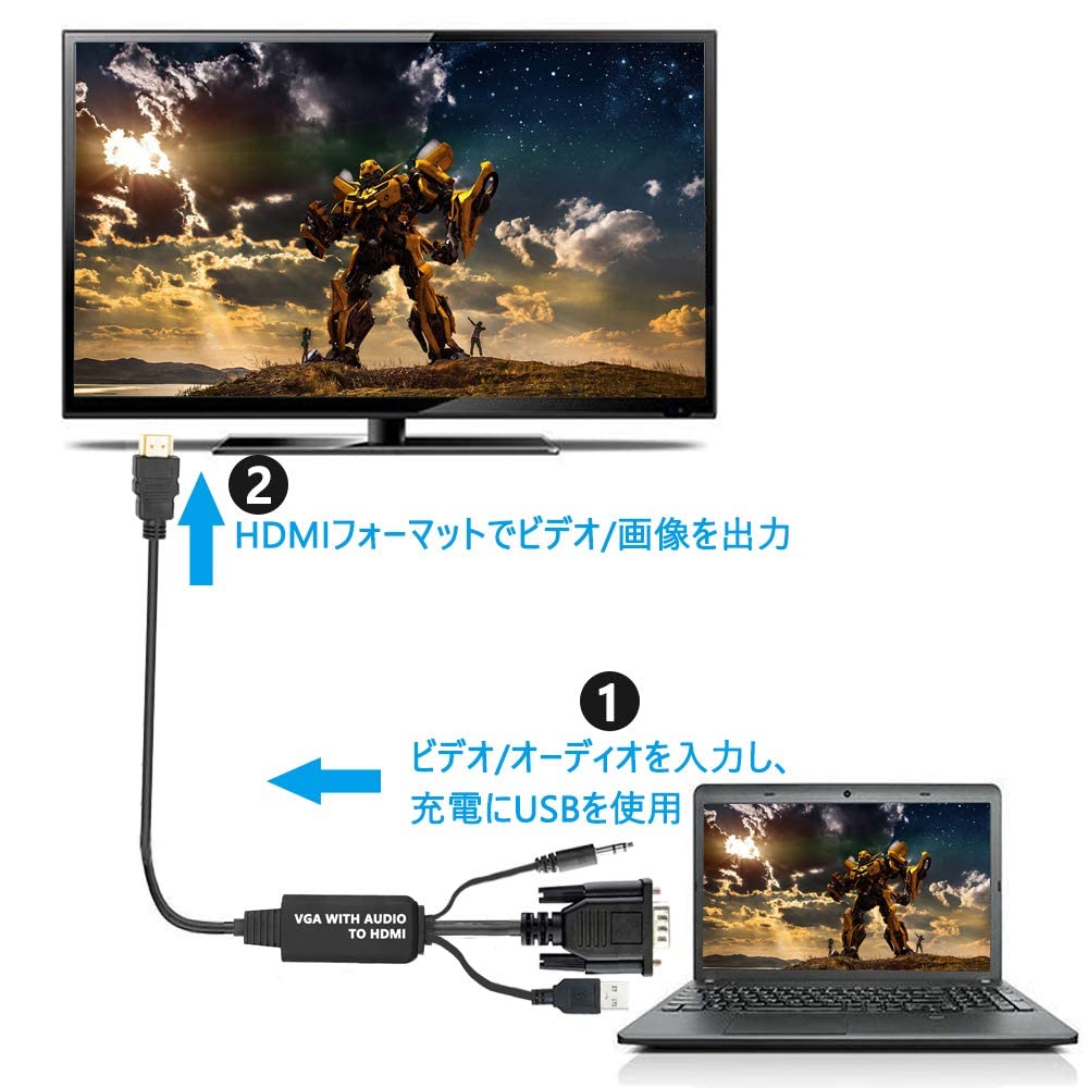 Amazon | VGA HDMI 変換アダプタ CANEOV 金メッキVGA→HDMI 出力