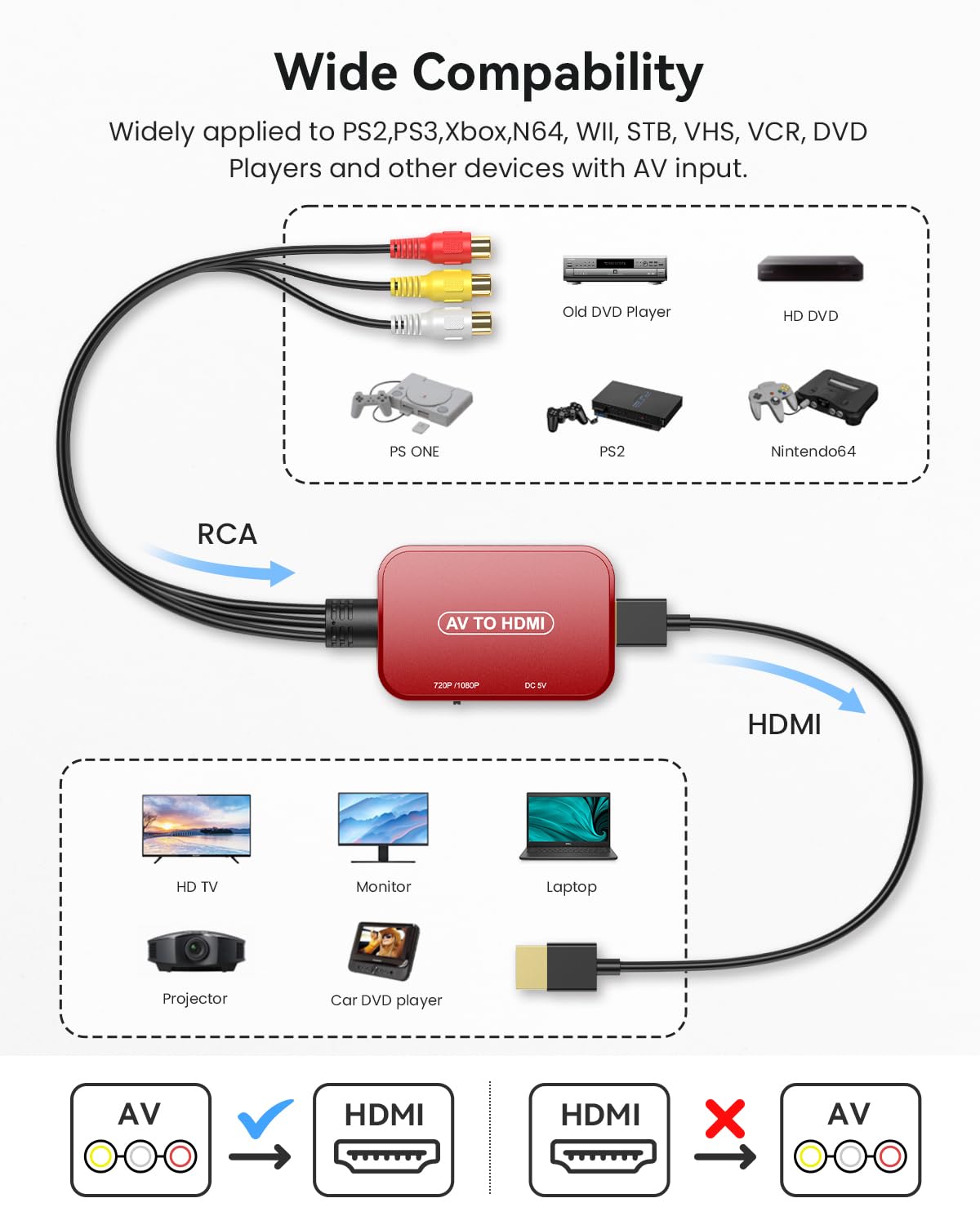 Amazon.com: Viagkiki RCA to HDMI Composite AV Converter - Supports