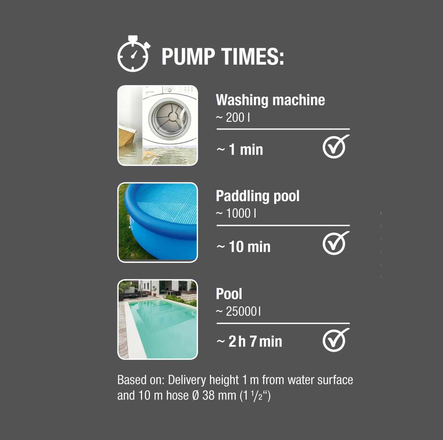 Gardena Pompa a Immersione Acque Pulite Aquasensor 750 W, Portata 17.000 l/h, Prevalenza Max 9 m, Aspirazione Piatta Fino a 1 mm, Galleggiante Integrato, Regolazione Touch Control (9036-20)