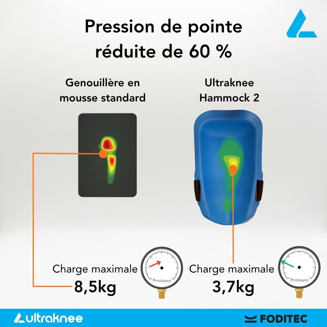 Hammock 2 | Genouillères professionnelles pour le travail et le jardin | Confortables | Durables | Genouillères ergonomiques | Protège-genoux pour chantiers, carreleurs et jardiniers