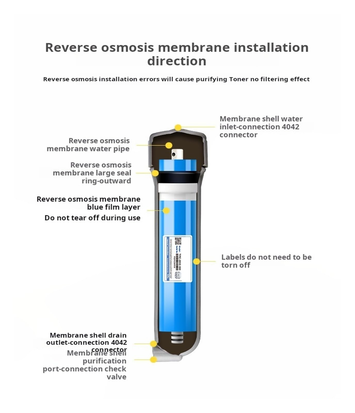Filtr membranowy RO Element oczyszczający wodę Maszyna do odwróconej osmozy Oczyszczacz wody 75G 400G 600G(2812-200g)
