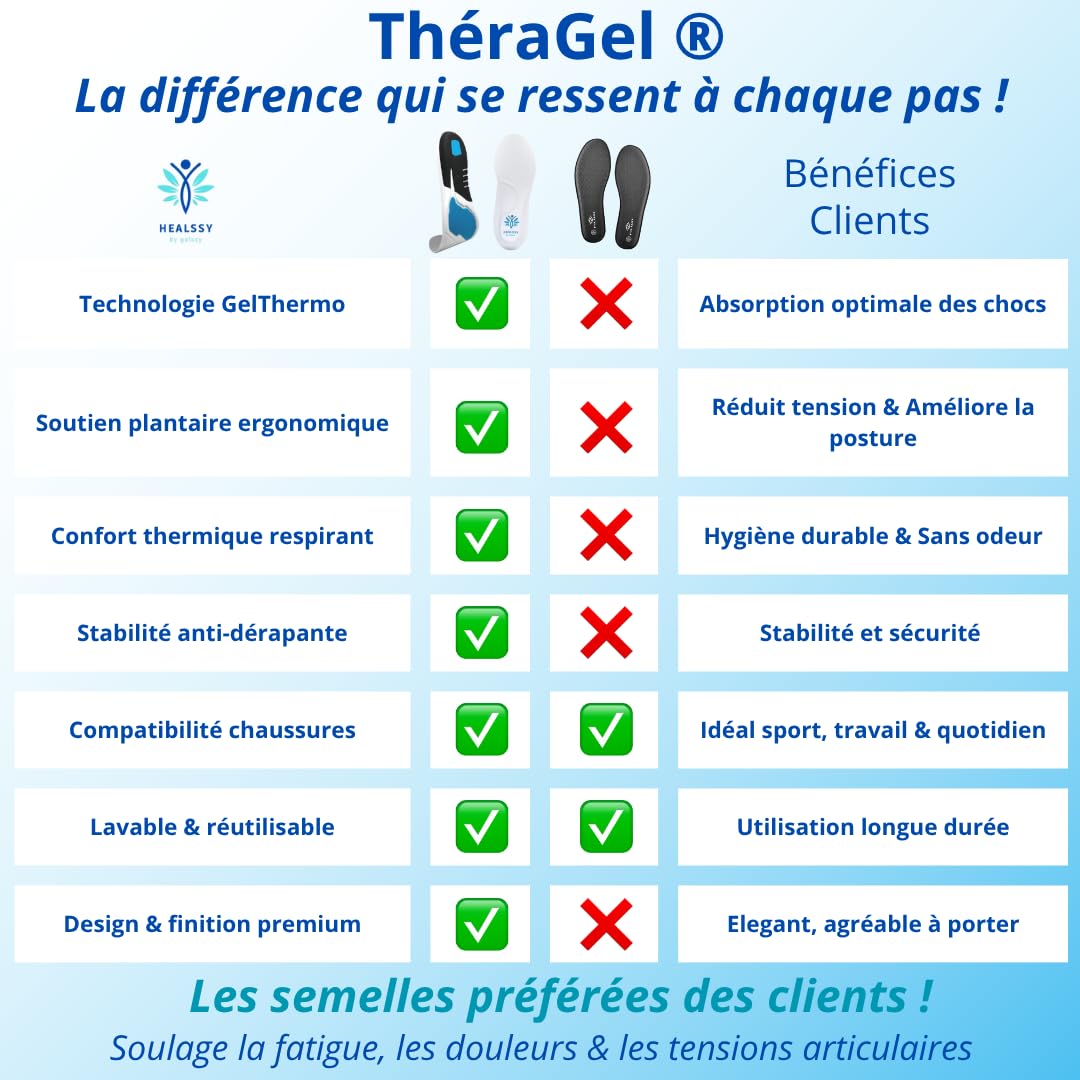 Semelles Orthopédiques ThéraGel – Confort & Maintien Plantaire Premium • Technologie GelThermo • Soulage Douleurs Pieds, Talons & Dos • Respiration Active • Ajustables, Lavables, Réutilisables