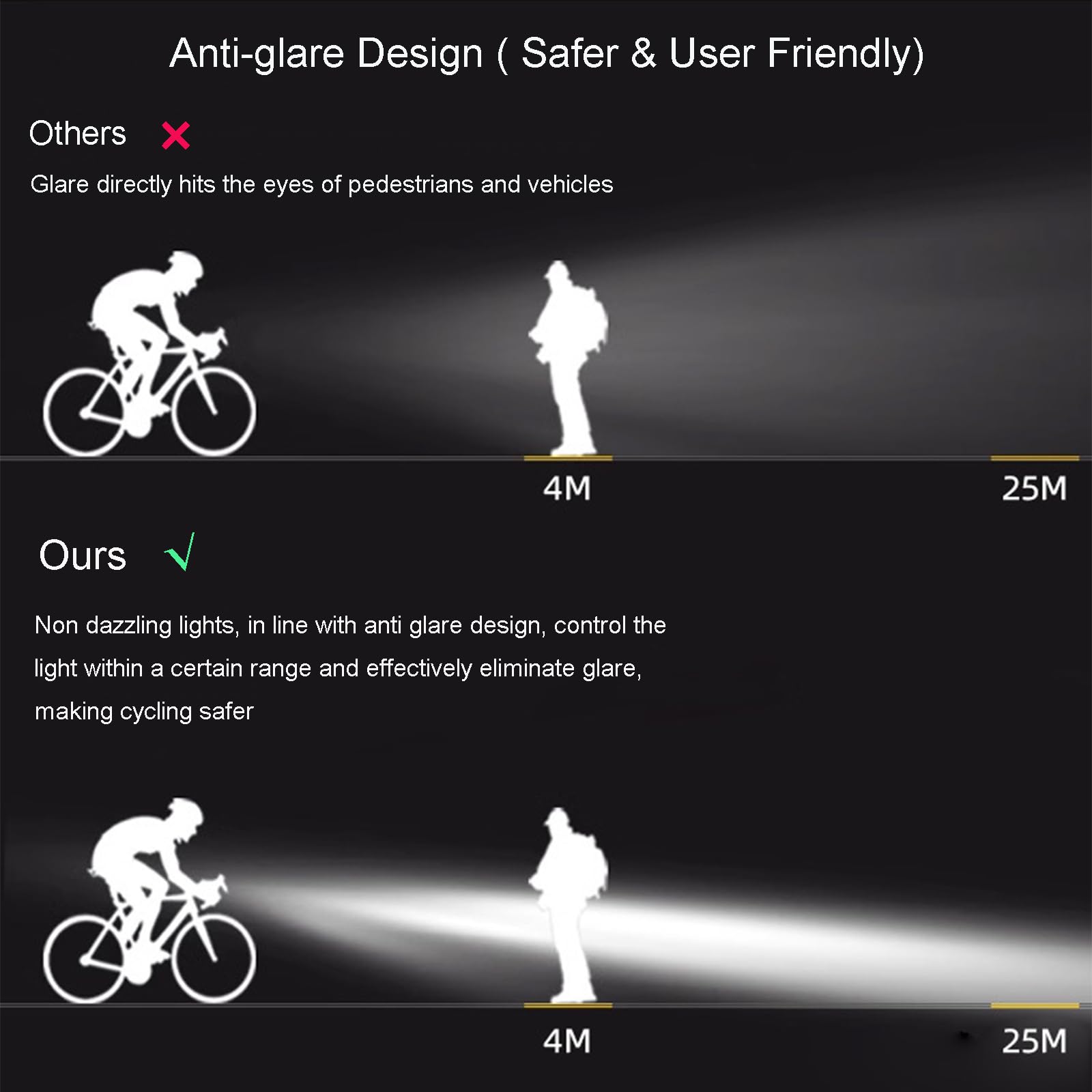 Super Bright LED Bike Light, USB Ricaricabile Bicicletta Faro, Impermeabile Bike Headlight, 5 Modalità 2800 Lumen Bicicletta Faro, MTB Off-Road Ciclismo Pendolari