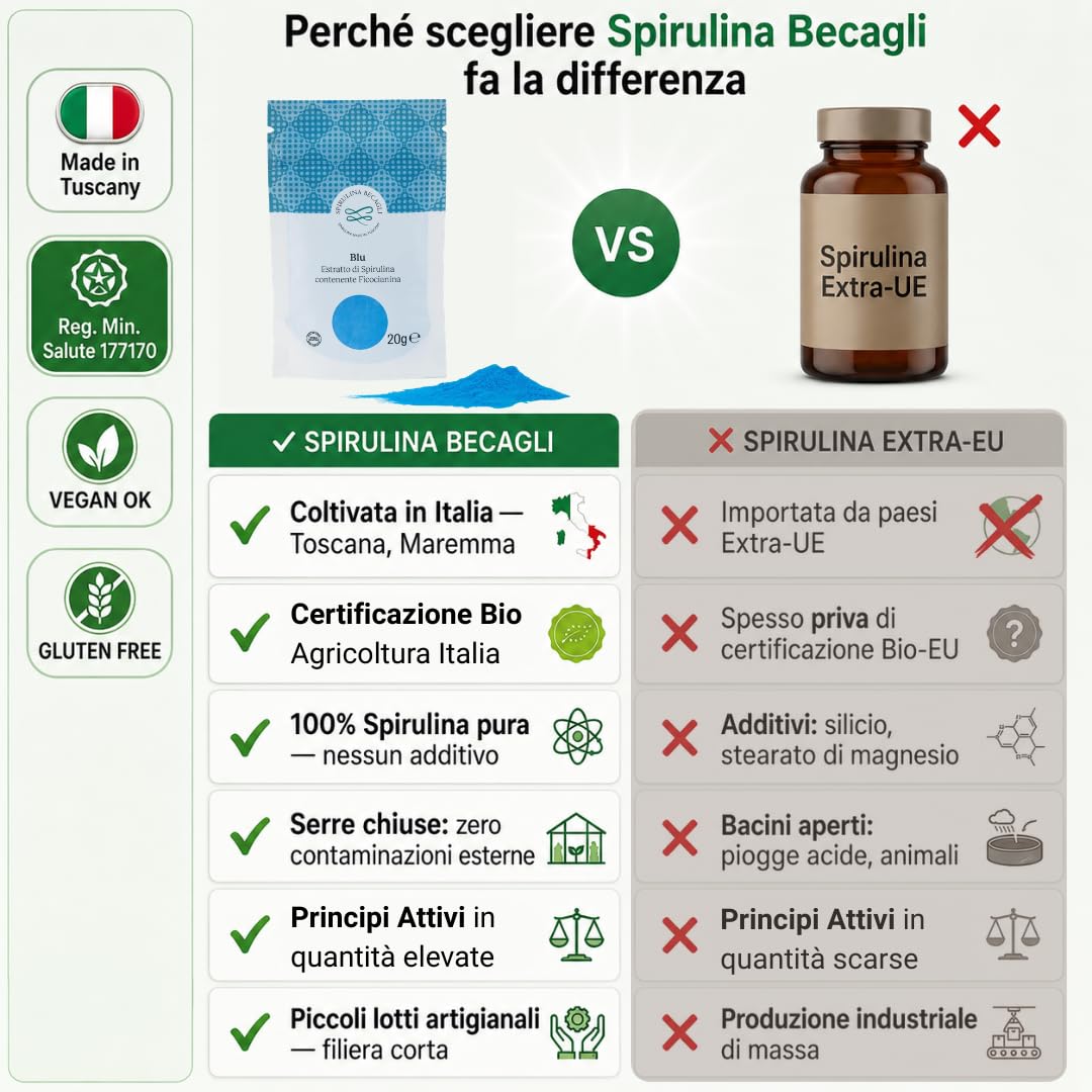 SPIRULINA BECAGLI Spirulina Blu In Polvere 20 g, Colorante Alimentare Naturale A Base Di Ficocianina, Polvere Blu Per Bevande E Preparazioni Alimentari, Made in Italy, Vegan OK (20 gr.)