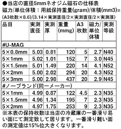 Amazon ネオジウム ネオジム 磁石 N35 5mm 2mm 個 １個でa3コピー用紙９枚 マグネット 文房具 オフィス用品