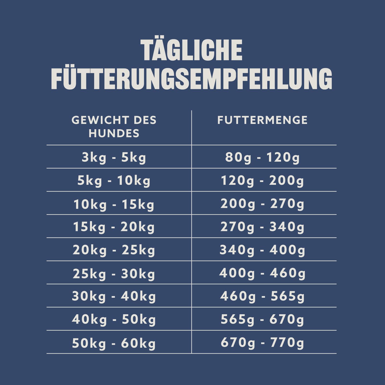by Amazon Trockenfutter für Hunde, Reich an Rindfleisch mit Erbsen, 20kg