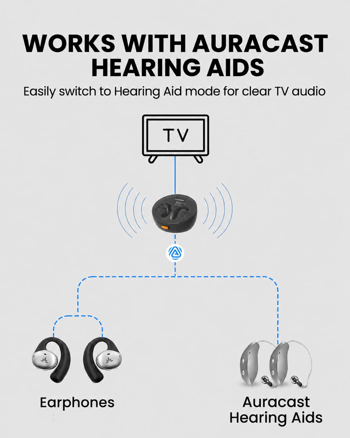 Avantree Medley Pebble 2 – Casque TV Auracast sans Fil Open-Ear