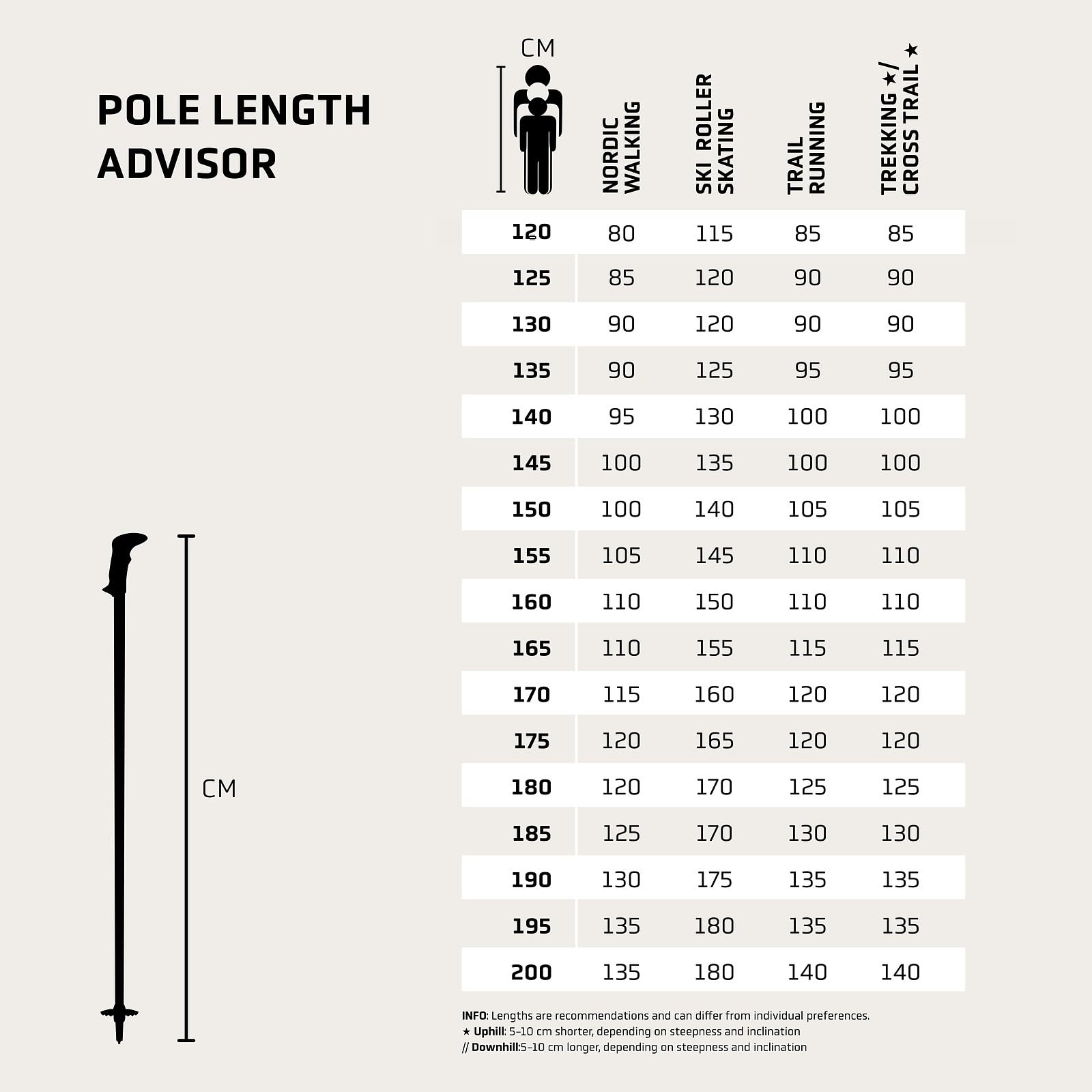 LEKI Khumbu Wanderstöcke Länge 110-145 cm einstellbar Black Bergwanderstöcke: Robust, leicht, mit Aergon CorTec Griff und Speed Lock+ System. Ideal für Bergabenteuer & Wanderfreunde.