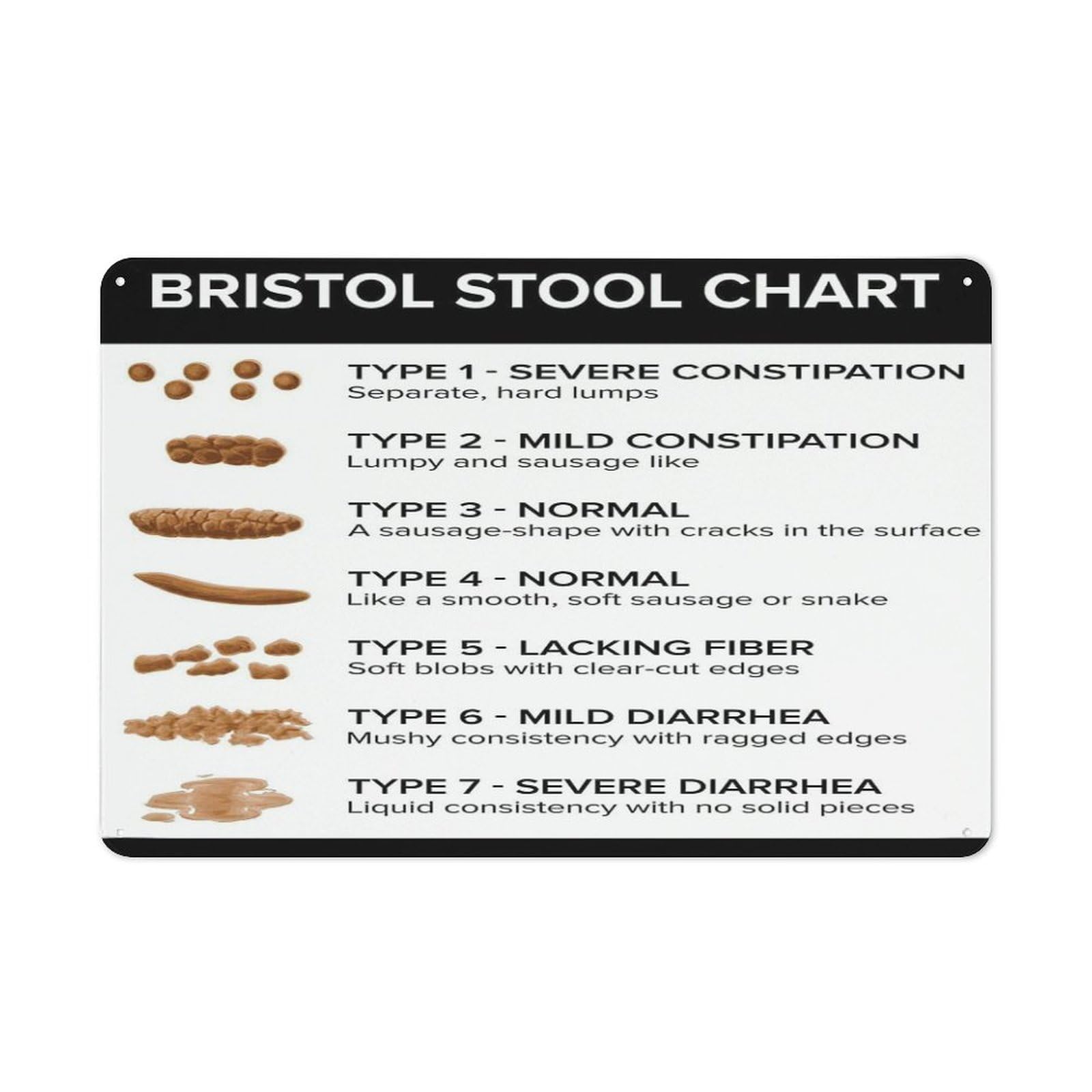 peiyeety Creative Tin Sign Bristol Stool Chart Funny Novelty Metal Sign Retro Wall Decor for Home Gate Garden Bars Restaurants Cafes Office Store Pubs Club Sign Gift 8"x12"