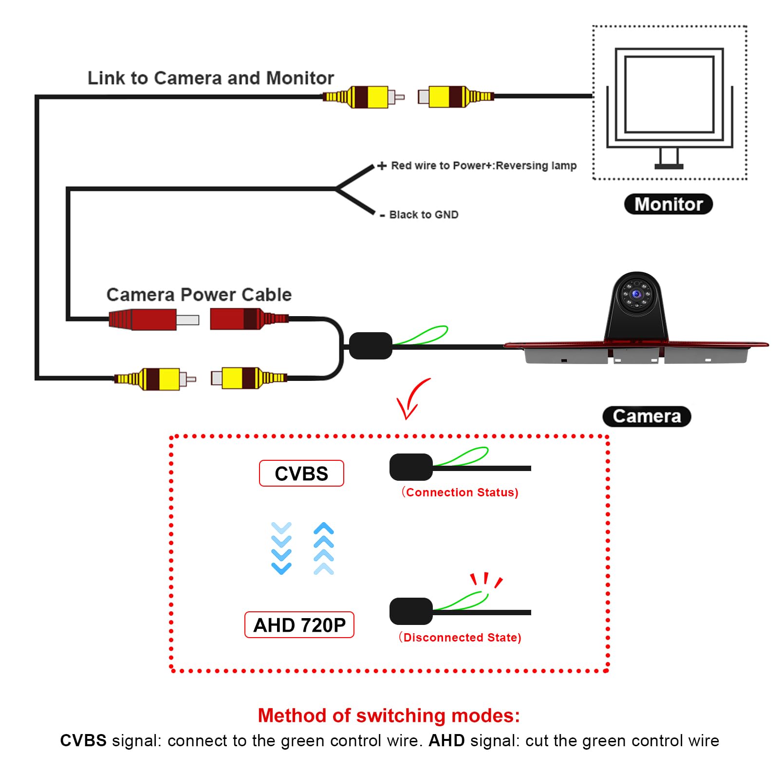 SIXWIN Cámara Trasera para Mercedes Sprinter 2006-2019, 720P, IP67, Ángulo 140°, Fácil Instalación, Kit Completo de Cables, Cámara de Marcha Atrás