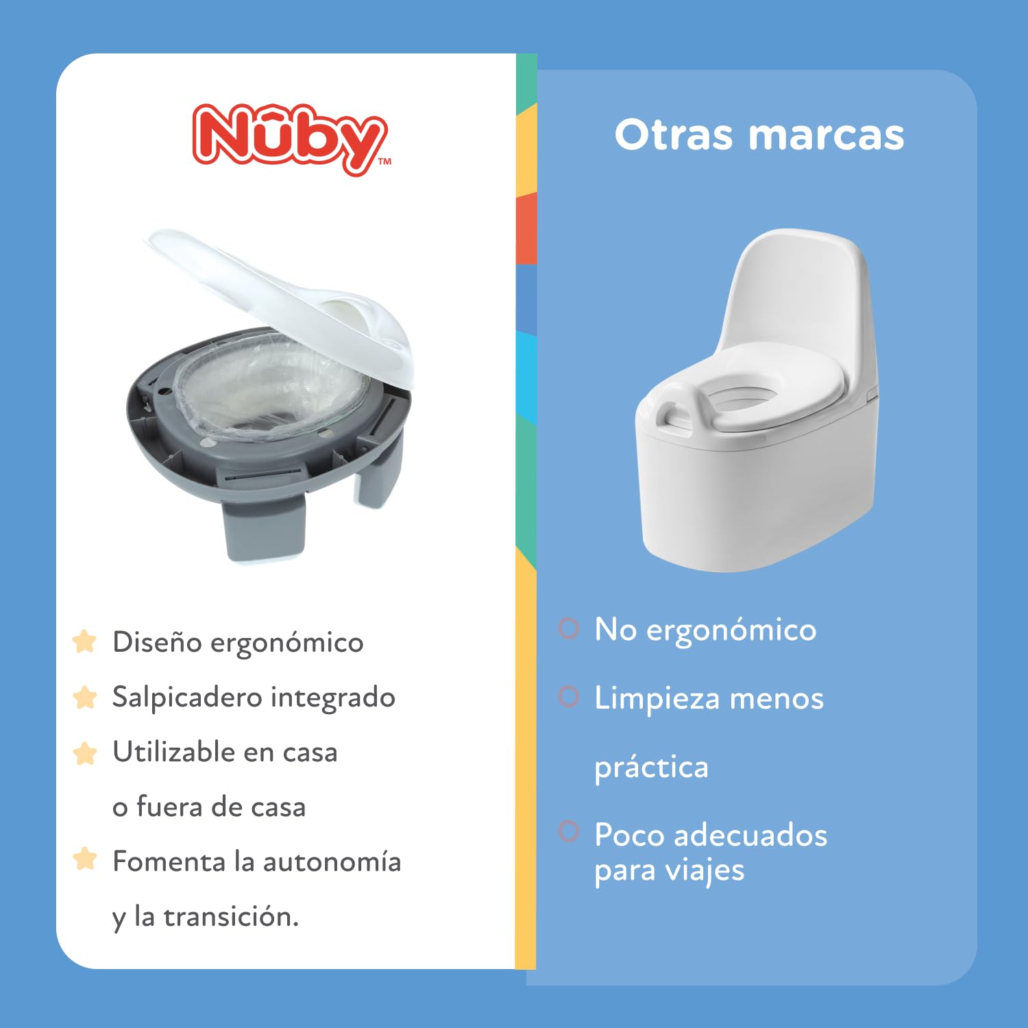 Nuby - Inodoro Portatil 2 en 1 Para Viaje - Adaptador WC Niños y Orinal Bebe - WC Portatil con Bolsas Desechables y Protección Antisalpicaduras - Baño Bebe Ligero y Compacto - 18+ meses