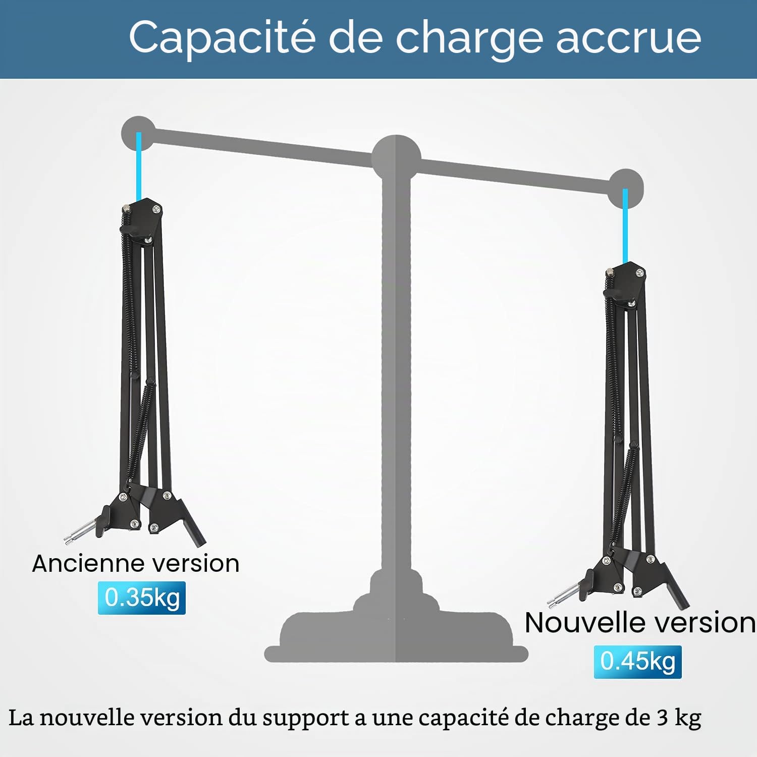 Bras Micro,Aokeo AK-35 Pied Micro réglable Support de Microphone pour HyperX QuadCast,SoloCast,Blue Yeti,Blue Snowball,Elgato Wave,Etc