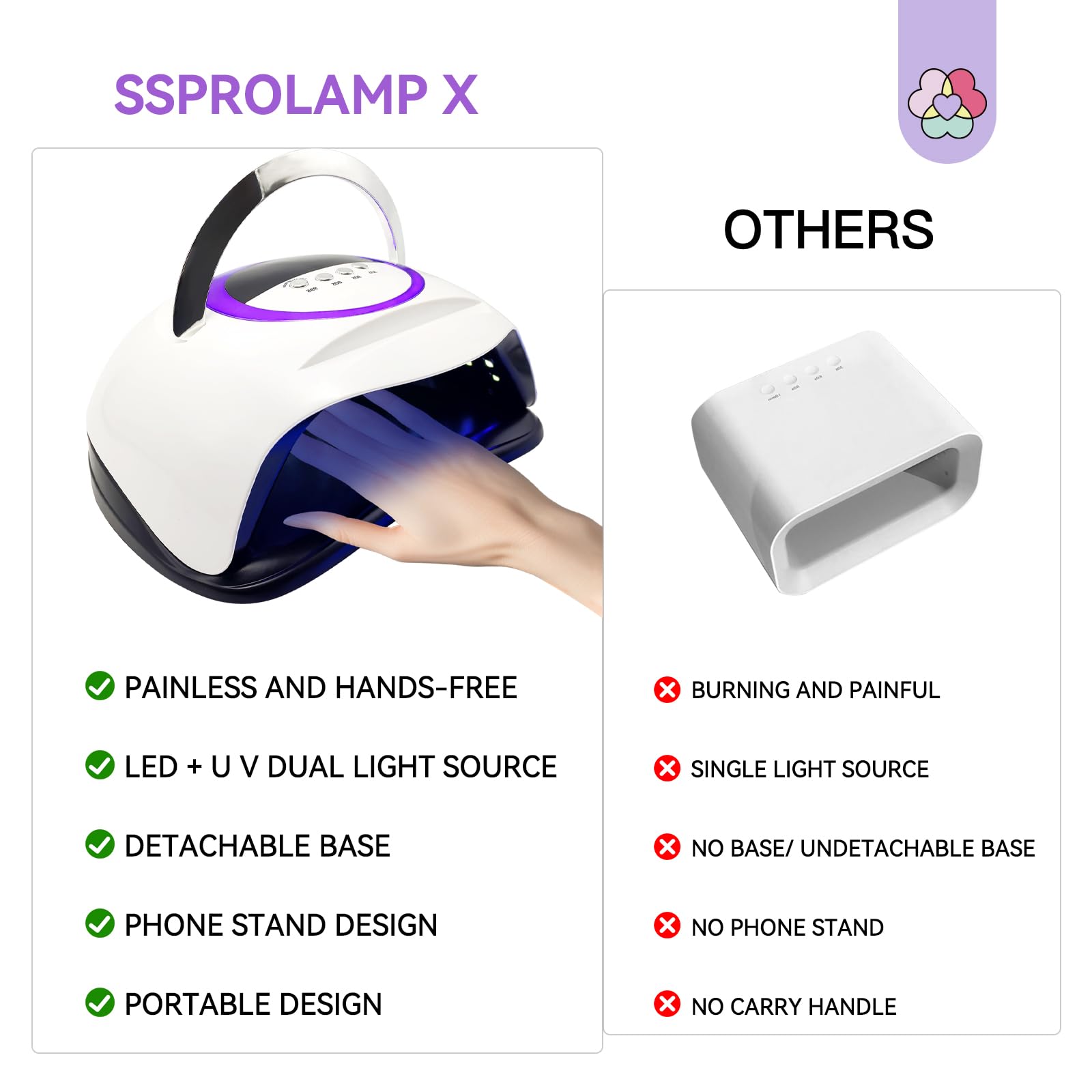 SAVILAND Lampe UV Ongles Gel: 300W UV Lamp Nails avec 72 Perles LED 4 Minuteries Double Source Lumineuse Capteur intelligent séchoirs à ongles pour Durcir le Vernis à Ongles en Gel