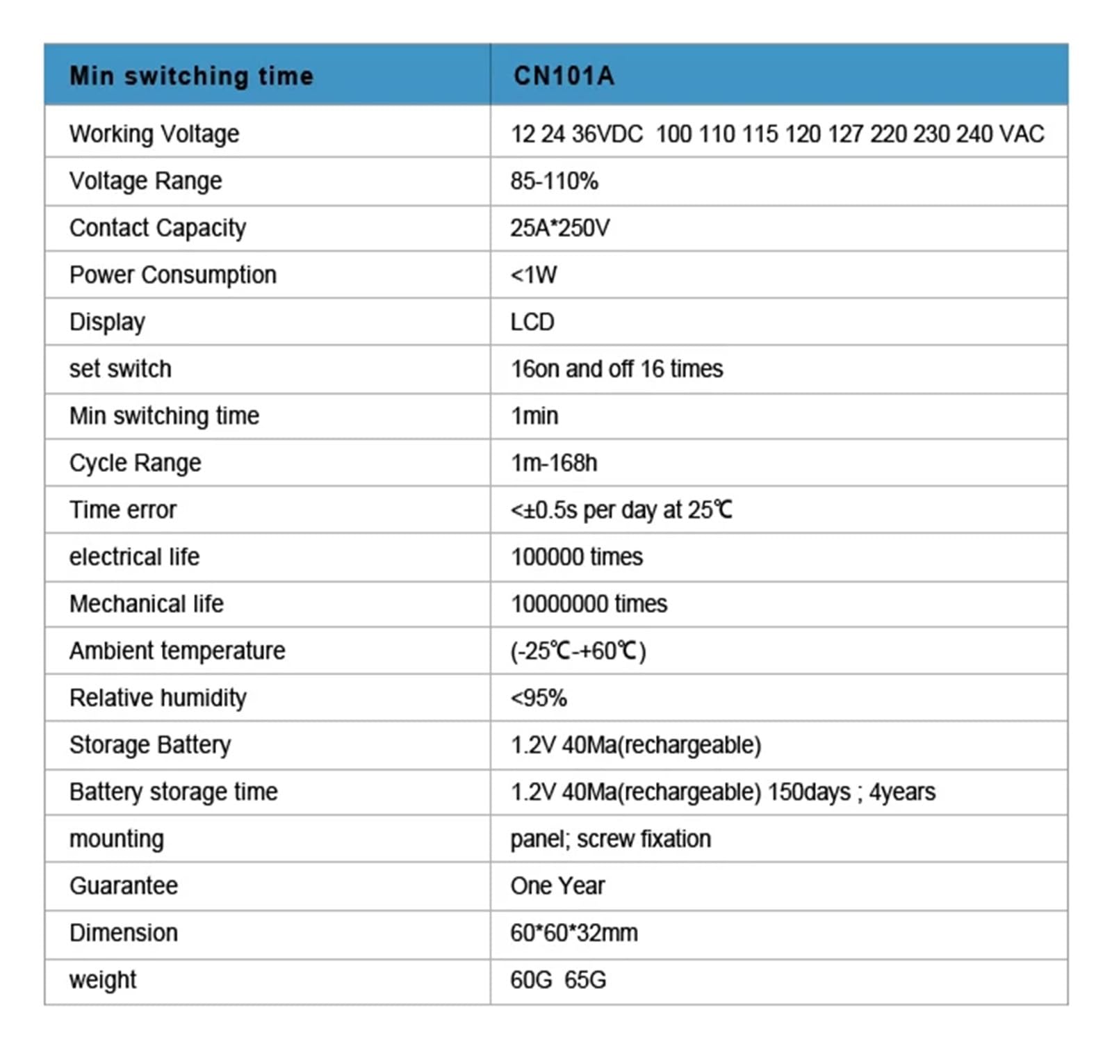 Mini Timer Elettrico 24 V, con 16 Volte di accensione/spegnimento, unità di impostazione 'orario settimanale, 1 min-168 Ore.
