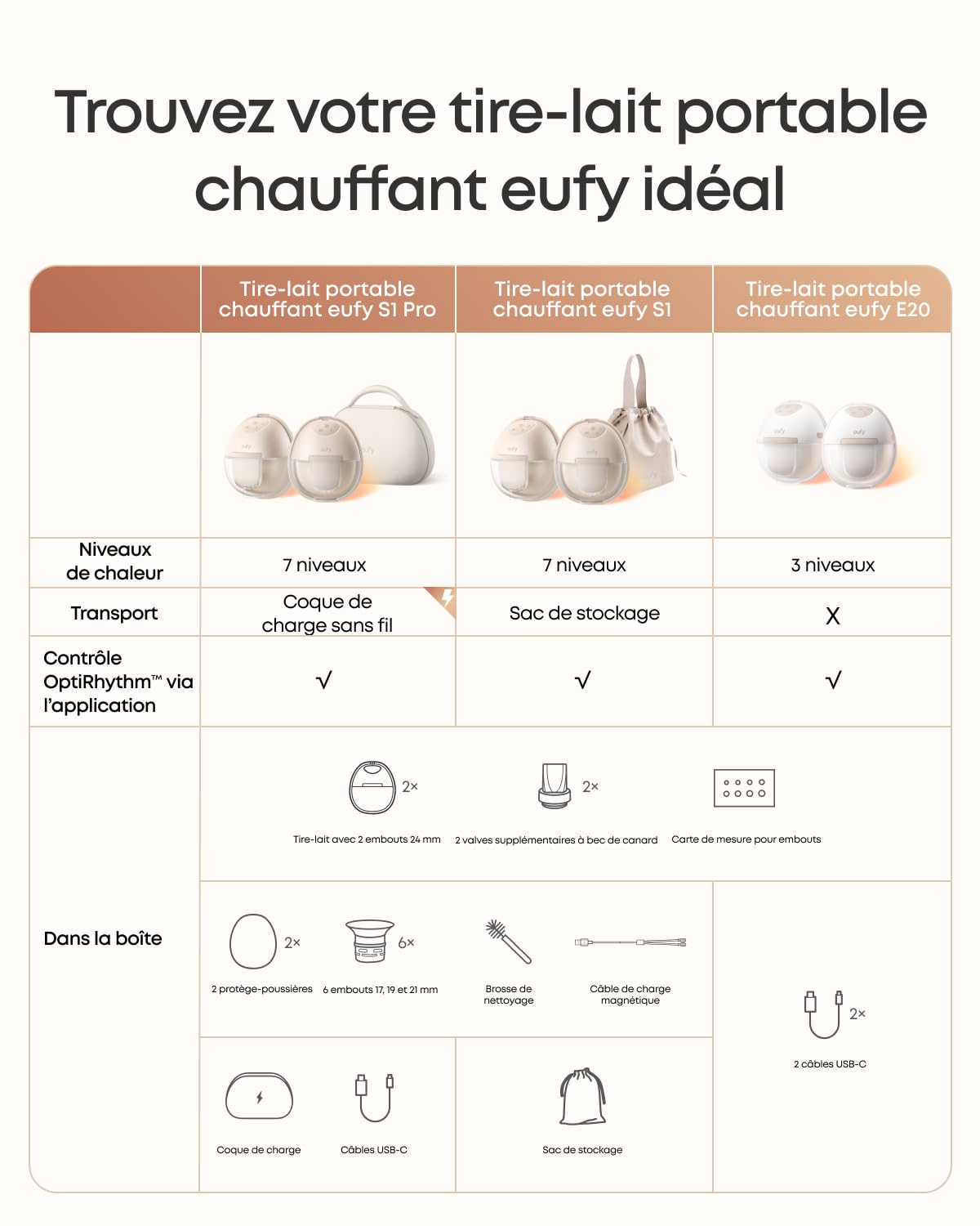 eufy E20 Tire-lait portable chauffant, 3 températures | Tire-lait électrique mains libres, HeatFlow, rythmes optimisés, aspiration de pointe, sans fuite, ultrafin et silencieux
