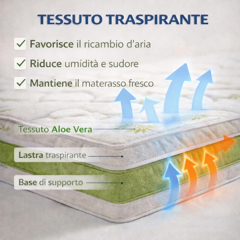 Ginflex Materasso Una Piazza e Mezza Waterfoam 120x190 H25 Tessuto Aloe Vera | Antiacaro - Anallergico - Antibatterico | 100% Made in Italy (Altezza: 25cm, 120x190)
