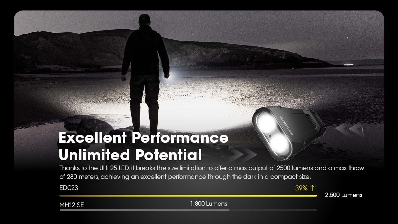 Nitecore EDC23 Torcia elettrica Ricaricabile