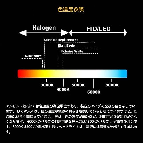 Miniatura 5 de Bombilla para faros delanteros