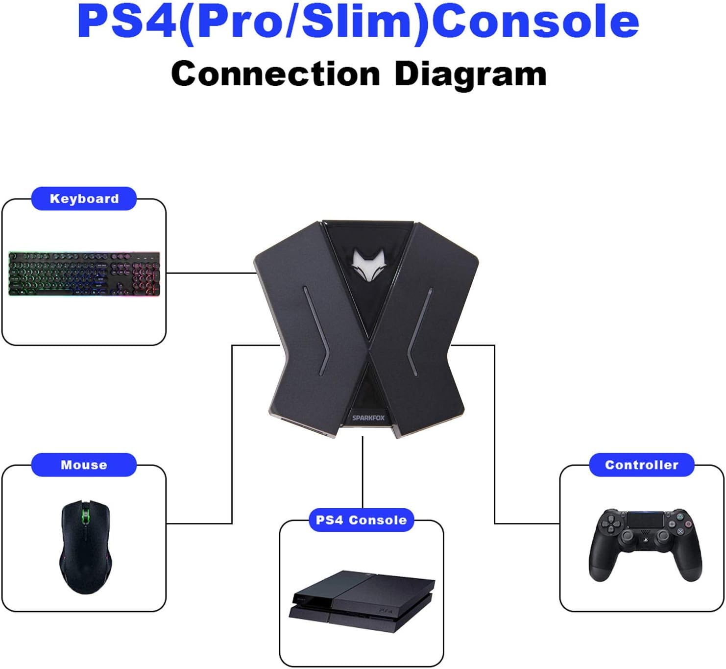 Keyboard and Mouse Adapter for Switch Xbox One PS4 PS3 PC Game Console(Black -Blue)