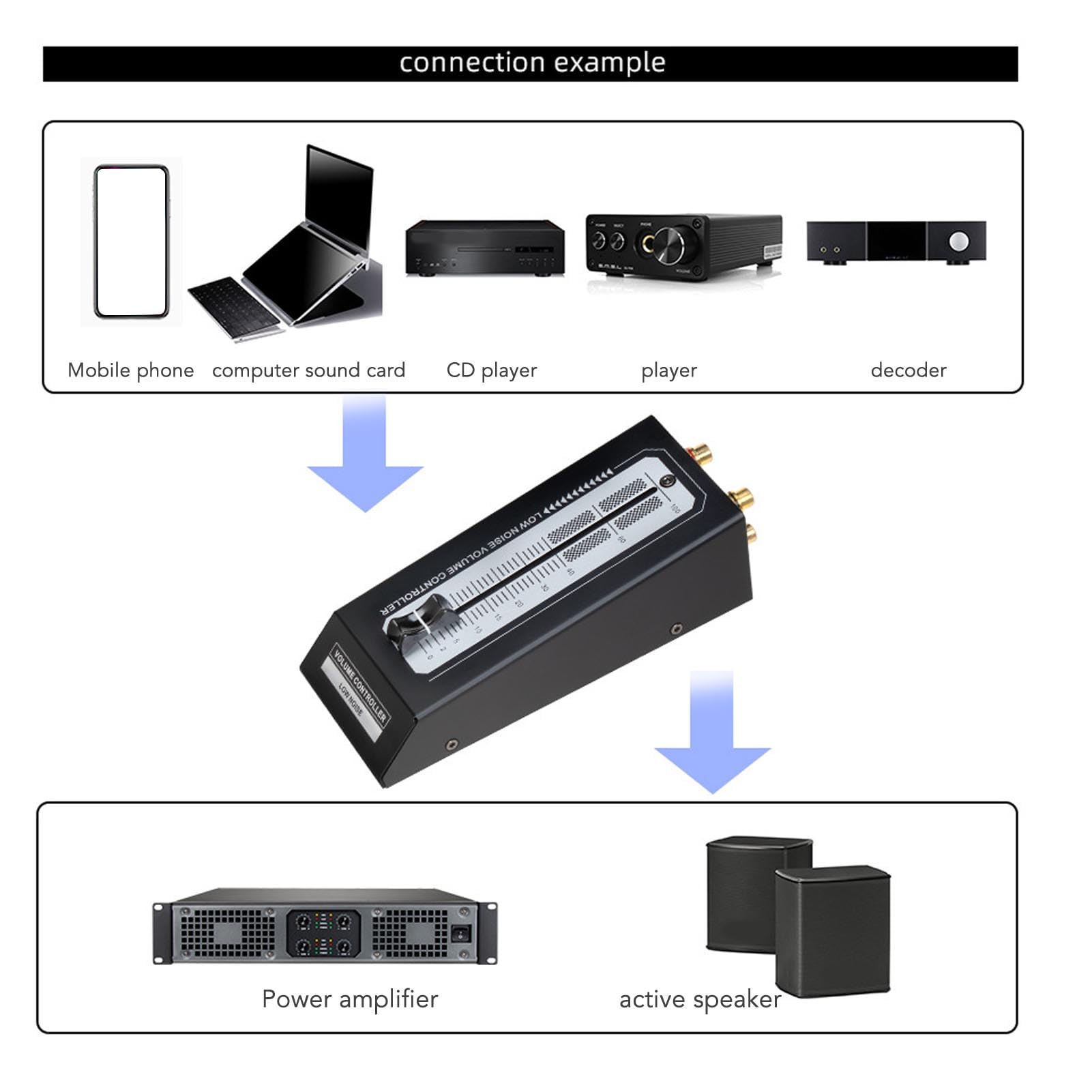 Douk Audio VOL-3 Stereo RCA Passive Preamp Volume Controller For Power Amplifier & Speakers