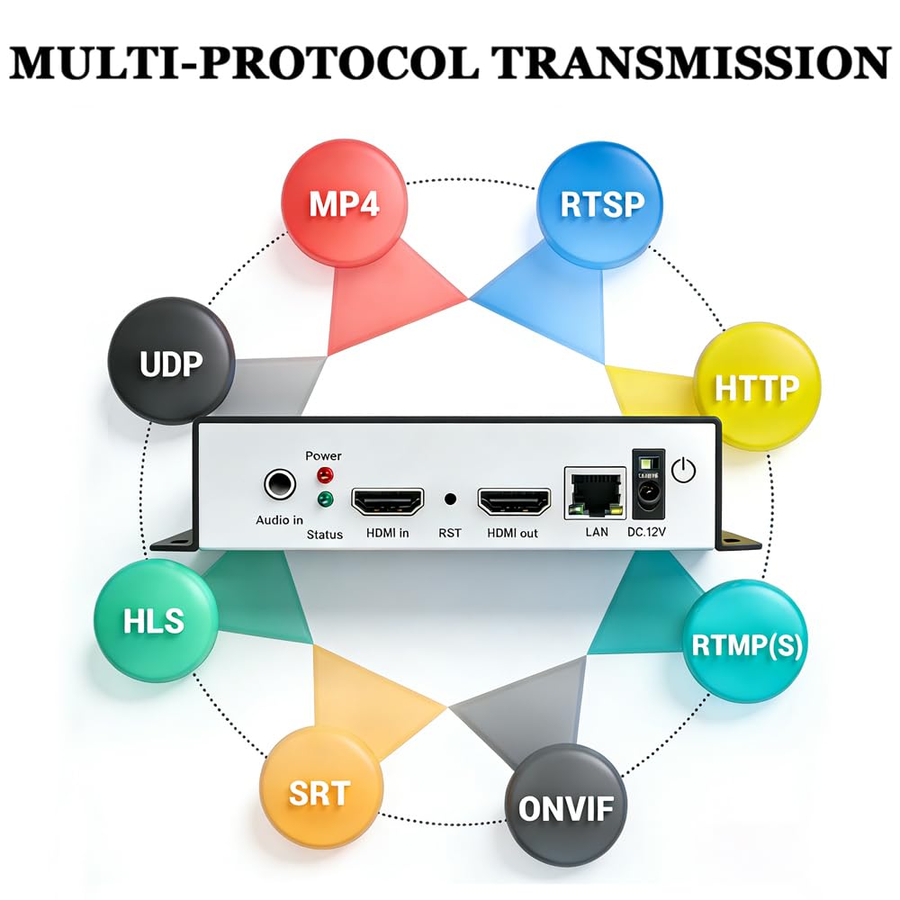 URayTech Codificador de transmisión de video HEVC H.265 H.264 HDMI a IP con SRT RTSP UDP RTMP RTMPS HLS ONVIF TS Soporte Transmisión en vivo YouTube Facebook OBS etc.