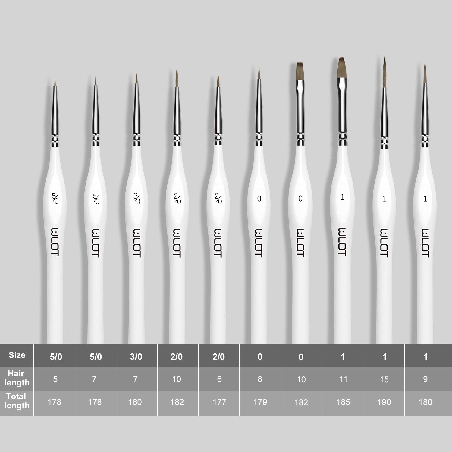Pinceaux Peinture Aquarell,10pcs Pinceau pour Toile Peinture, Maquette,Peinture Acrylique,Citadel,Warhammer 40k,Games Workshop. Blanc