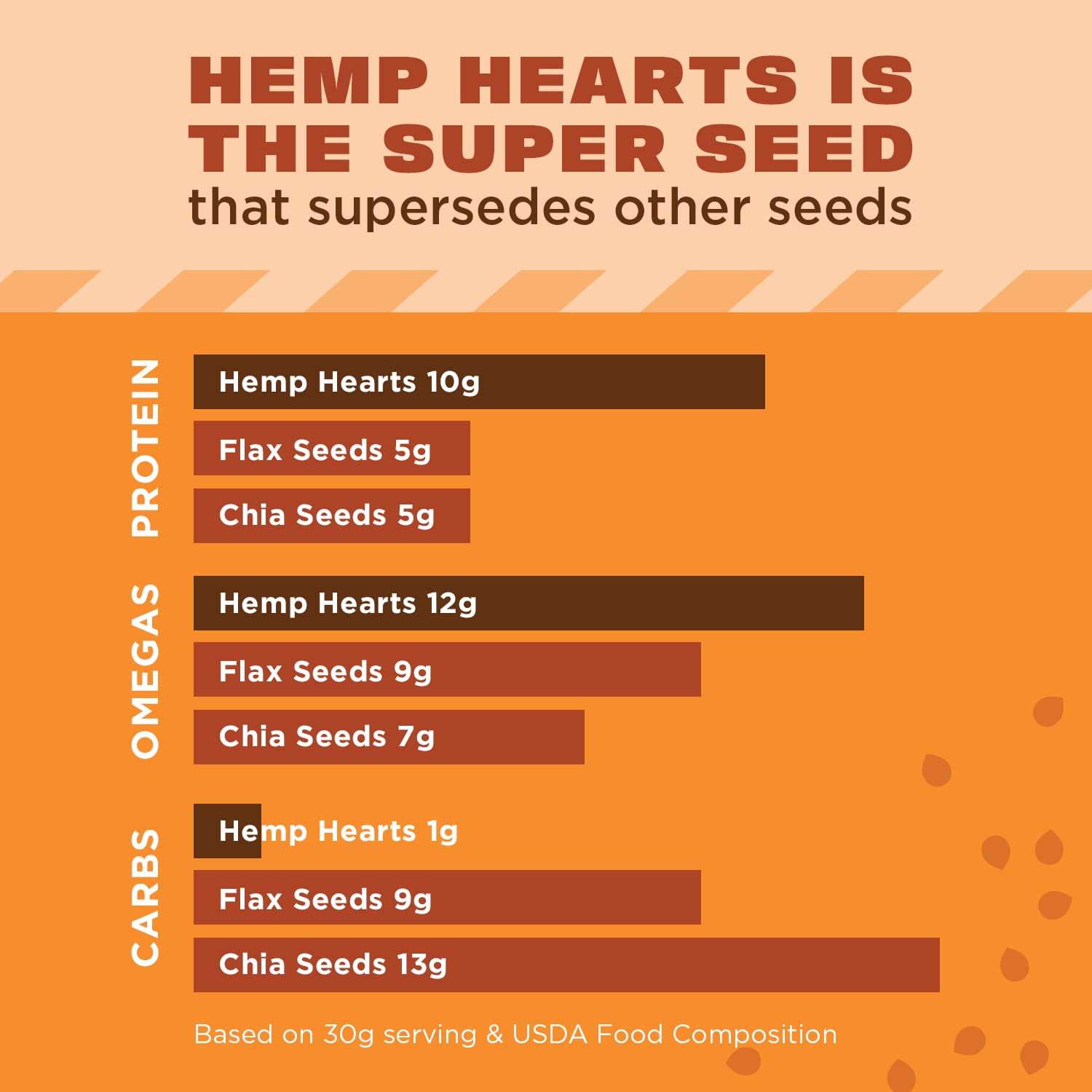 Semillas de cannabis en la mano semillas de cáñamo semillas de marihuana  semillas de cannabis en saco con fondo de cuchara para plantar thc cbd