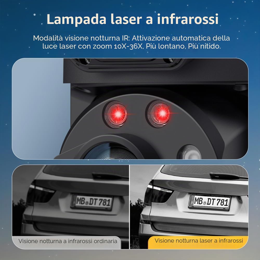 SHIWOJIA 3G/4G LTE Telecamera di Sorveglianza Solare con 20W Pannello Solare Batteria 20.000mAh, Doppia Lente, 36X Zoom, Visione Notturna Colore, Rilevamento Umano/Veicolo/Animale