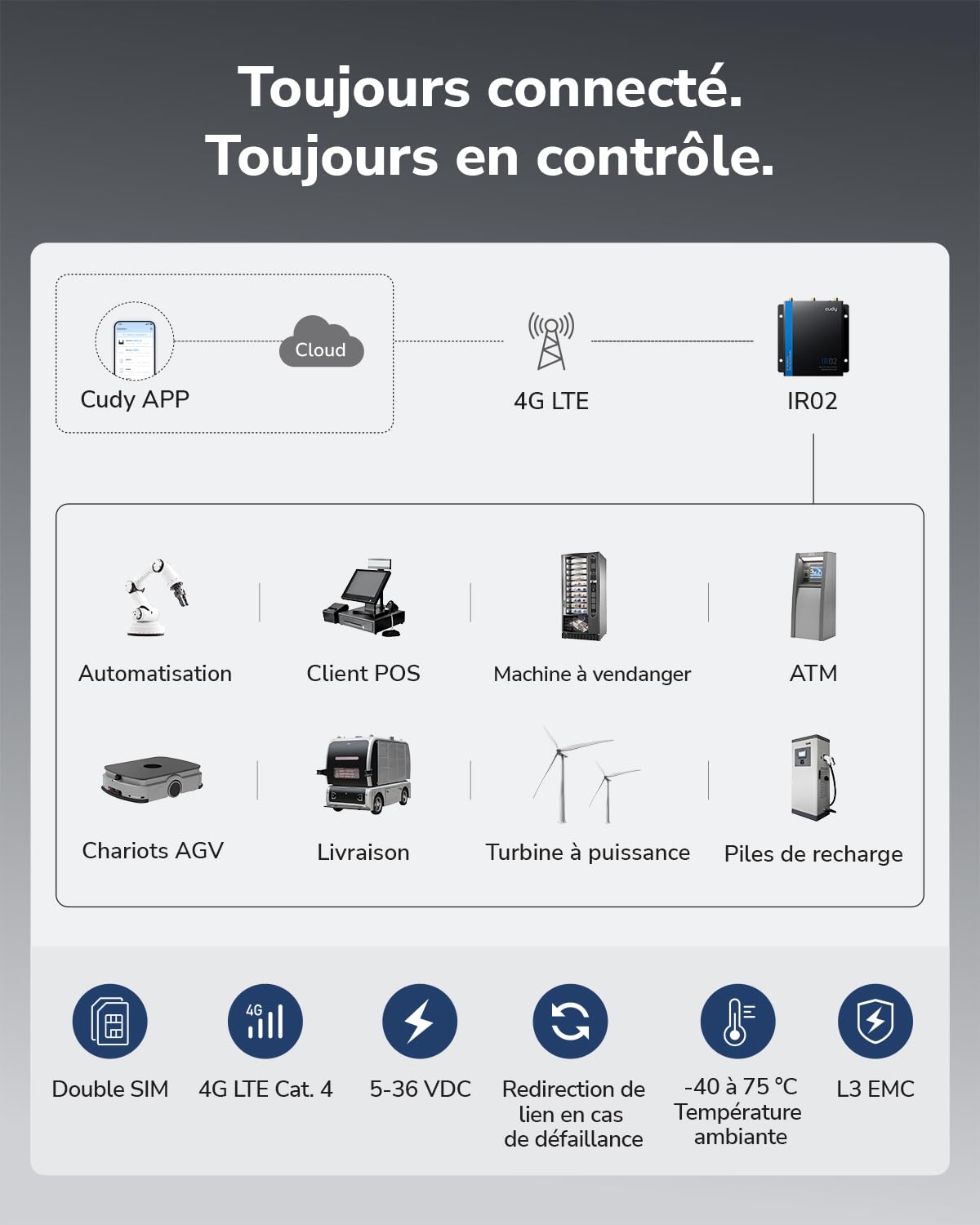 Cudy Routeur Wi-FI Industriel 4G LTE Cat 4 N150, RS232/485, E/S, IR02 | Boîtier métallique IP30 avec une plage de température de fonctionnement comprise entre -40 et 75 °C et une protection CEM de