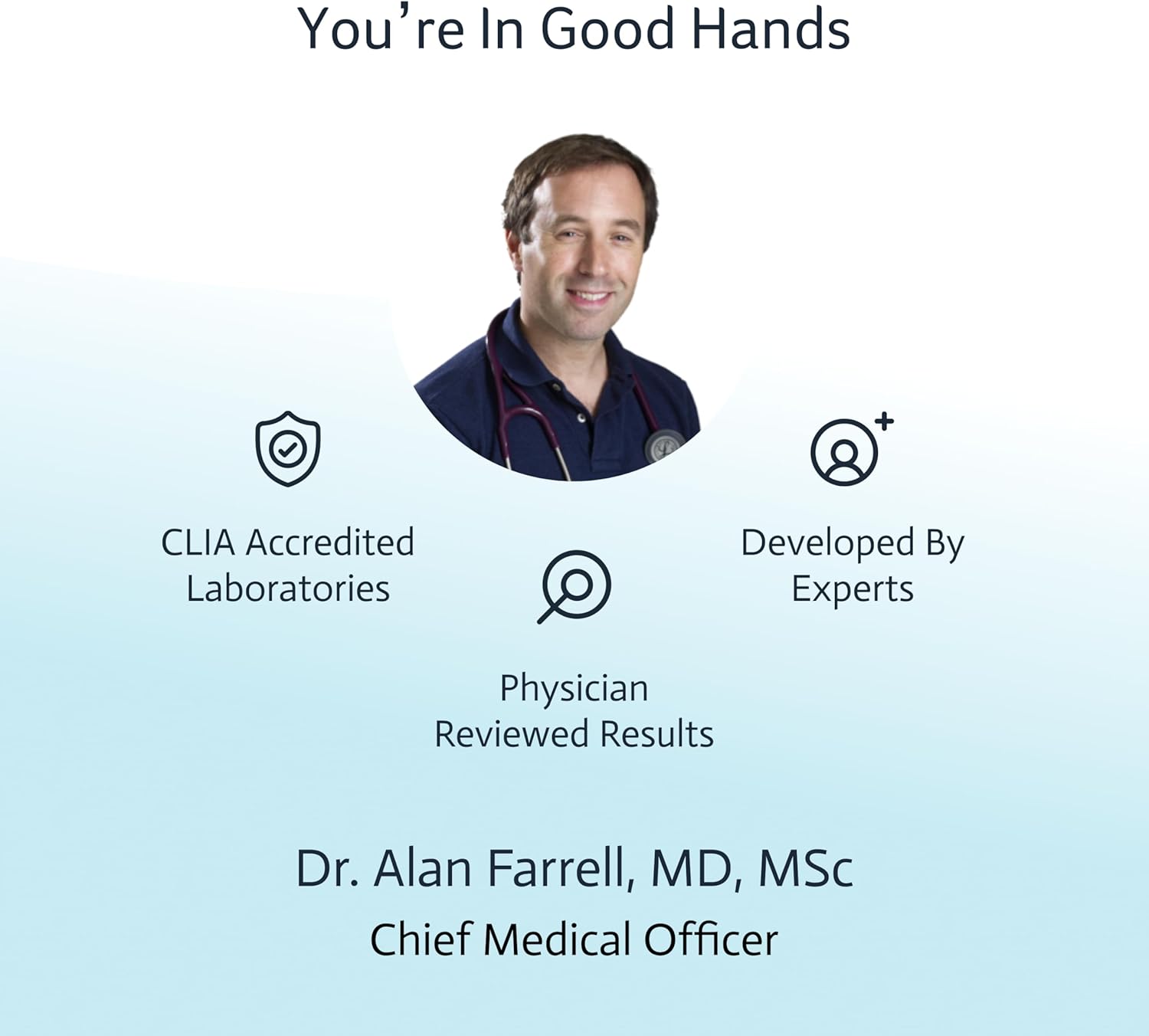 6-in-1 Female Hormone Test | Progesterone | Estradiol | LH | FSH | TSH | at-Home Test | Cap & CLIA Accredited Lab |Tests are not Avail in NY, RI - Image 6