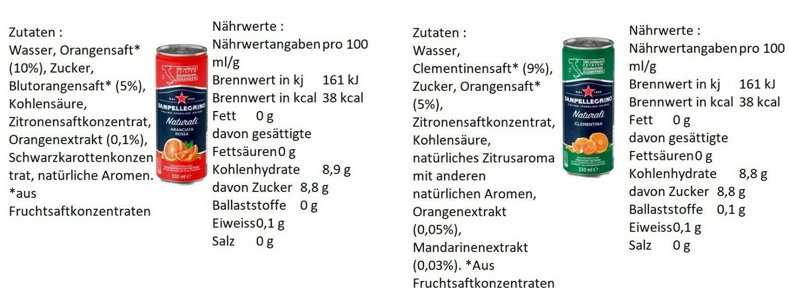 24 Dosen a 0,33l San Pellegrino 6 Sorten Mix inkl. 6€ EINWEG Pfand Granatapfel & Arancia, Aranciata Rossa, Clementina, Aranciata, Pompelmo, Limonata Sanpellegrino