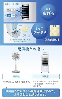 冷風扇 5.5Lタンク 冷却パック付き 温冷風扇 楽天市場】siroca シロカ 加湿機能付き 温冷風扇 なごみ 保冷剤