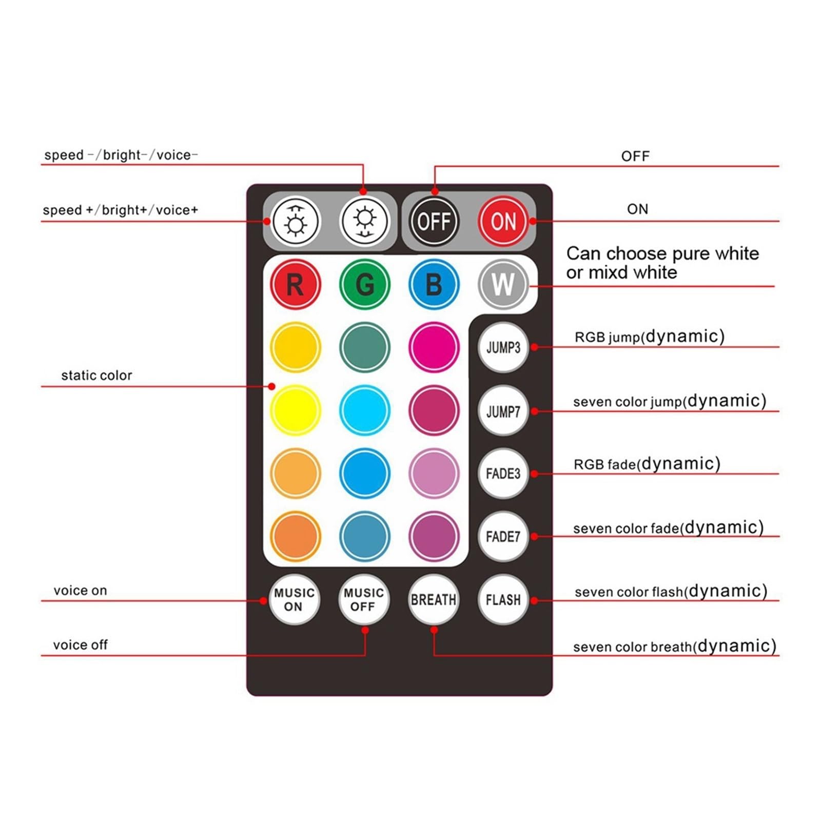 16-W-Glasfaser-Stern-Deckenleuchten-Set mit APP-Fernbedienung und 3 Meter langer 0,75-mm-LED-Lichtleiter-Endleuchte(400pcs 3mtr)