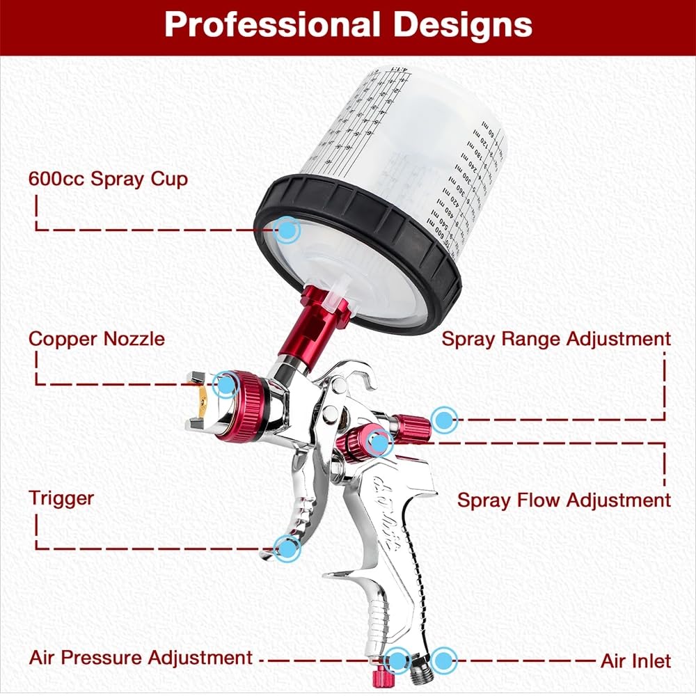 Spruzzatore di vernice automatico professionale HVLP con ugelli da 1,4 mm 1,7 mm 2,0 mm Strumento pistola a spruzzo Tazza spray 10 tazze usa e getta da 600 ml (blu)