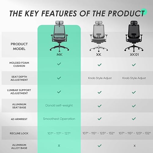 Miniatura 11 de COLAMY Silla de oficina ergonómica, silla de escritorio de malla con respaldo alto, soporte lumbar, reposacabezas ajustable y brazos 4D, asiento