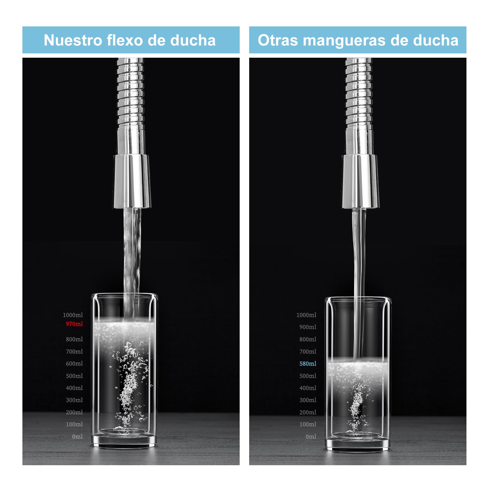 OFFO Manguera Ducha 2 m, con Protección Antitorsión, Flexo Ducha Grande de 11 mm de Diámetro, Manguera de Ducha de Repuesto de Acero Inoxidable, Universal, Cromo