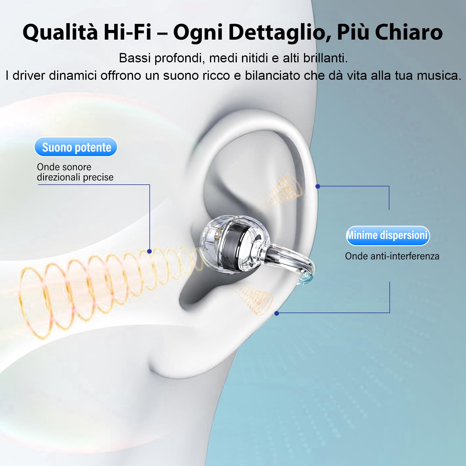 Cuffie Bluetooth 5.4, Auricolari Open Ear Cuffie Clip-On, 48 Ore Cuffiette Conduzione Ossea, DNN Noise Cancelling, Comfort Adattivo, Audio Immersivo, Auricolari Bluetooth con 4 Mic, Impermeabili IPX7