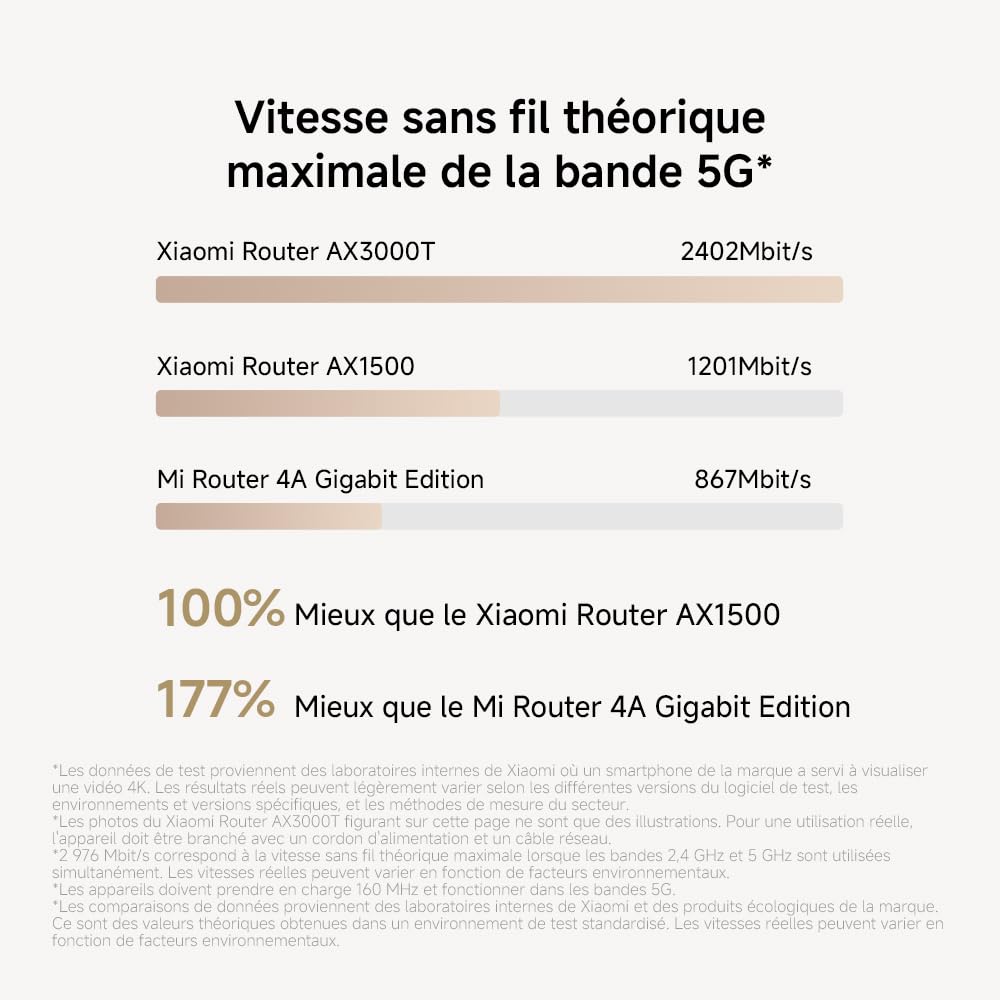 Xiaomi Routeur WiFi6 AX3000 - Port Gigabit, Système Mesh | Performance WiFi Haute Vitesse