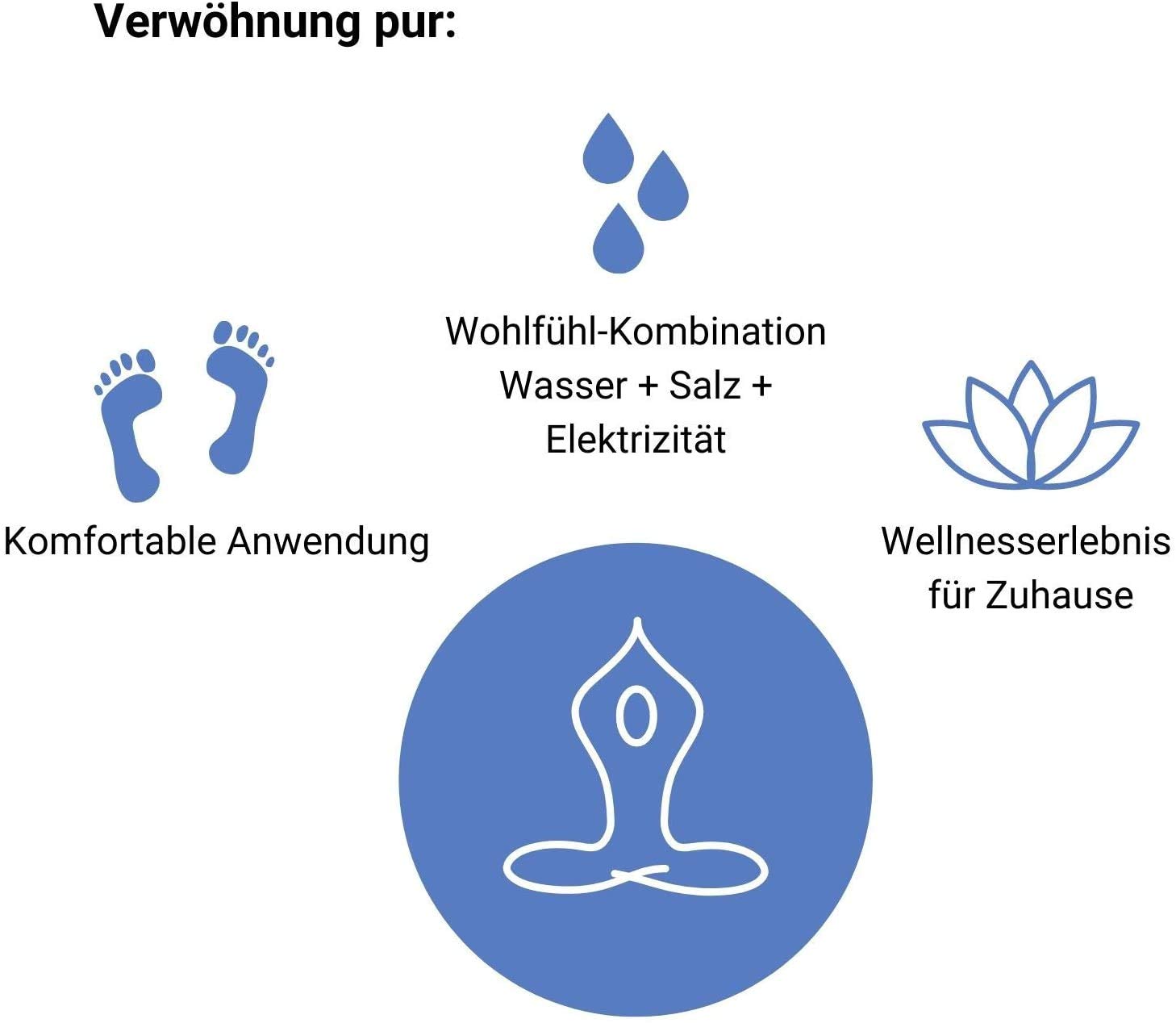 Bio Energiser Detox Spa Fuß-Elektrolyse-Bad Classic Edition I Wellness für Zuhause I Detox-Fußbad-Gerät inkl. Aktivierungs-Salz & Hygiene-Beutel I Fußwanne mit Zubehör-Set I Reinigend & Entspannend