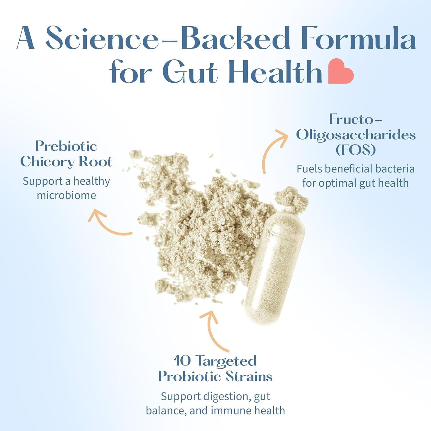 Lovebug Award Winning Maximum Strength | Rebuild & Restore Immune and Digestive Microbiome | 10 Clinically Studied Strains for Constipation, Diarrhea & Upset Stomach | 25 Billion CFU - Image 2