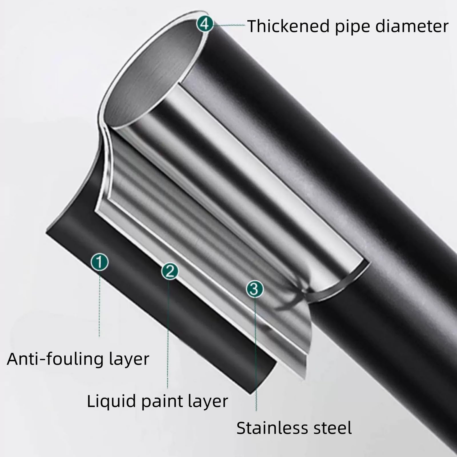 Tringle à rideau de douche sans perçage en forme de L, réglable en acier inoxydable, support de rail de rideau de douche adapté au dressing de salle de bain(75-95x75-95cm)