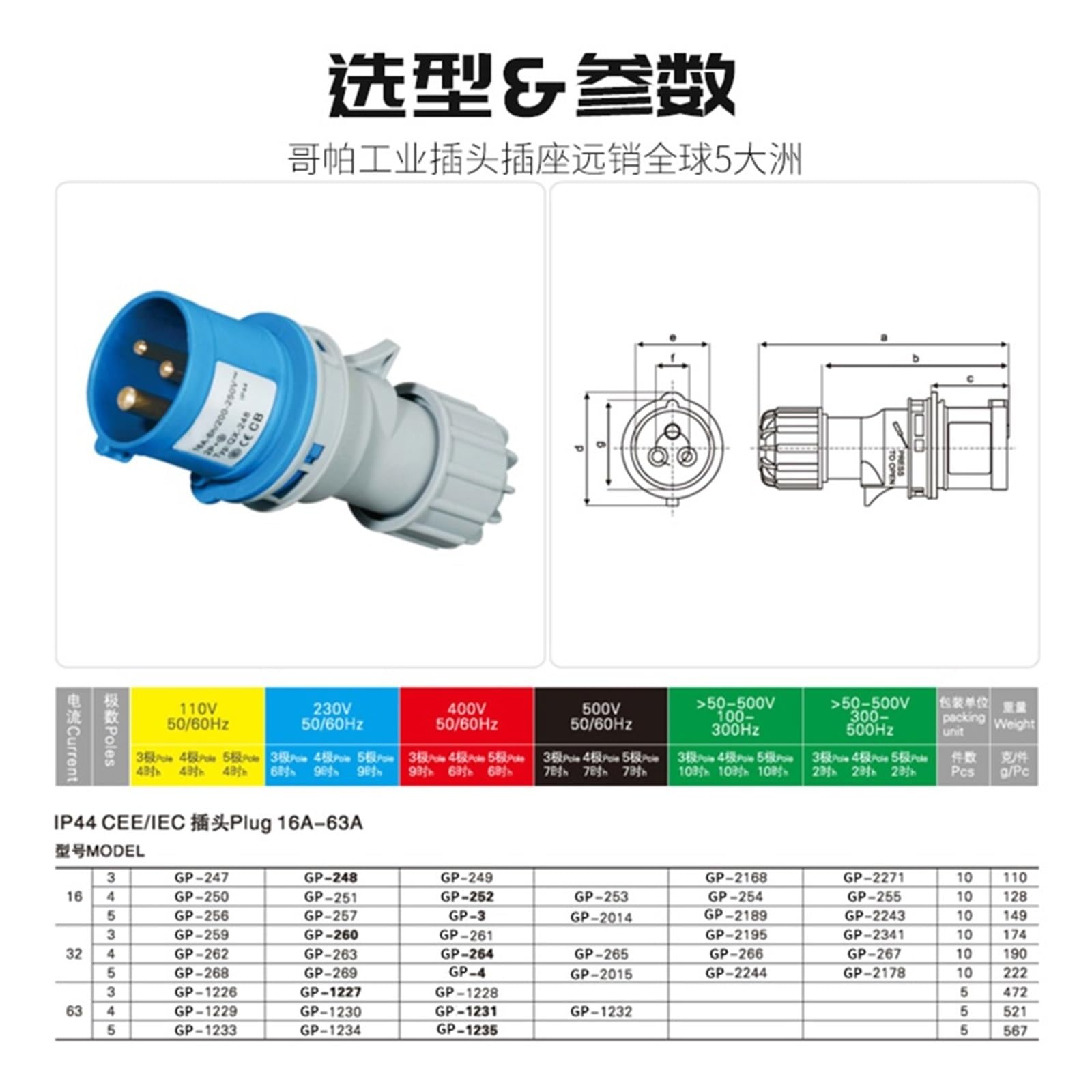 Conector Industrial y de Enchufe Trifásico 3 núcleos 4P5 Orificio 16A/32A Impermeable No a Prueba explosiones IP44(4P32A IP44 Dark Straight Seat GP)
