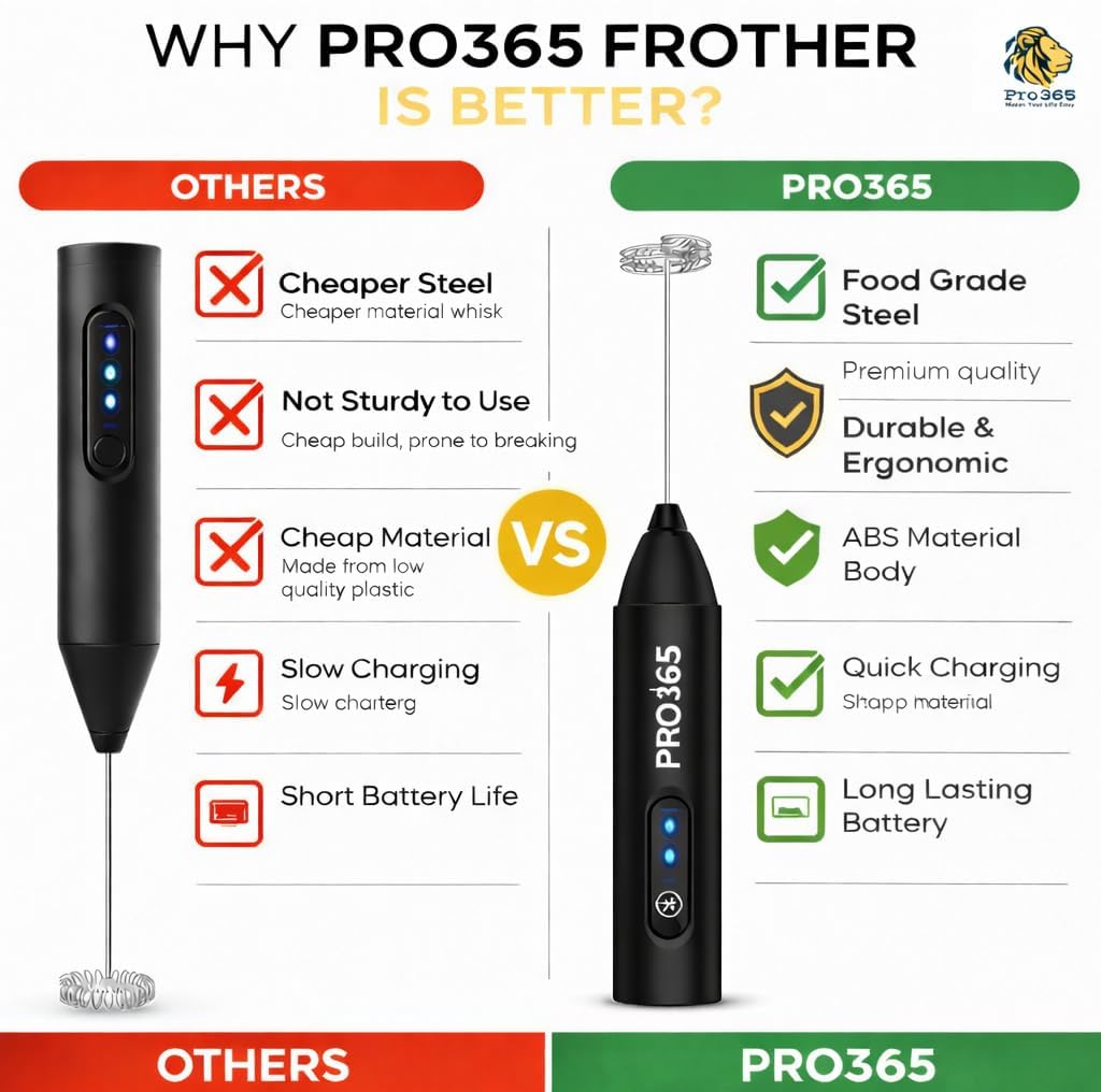PRO365 Quick Charge Drinks, Coffee Frother | E-Recipe Available | 3-Speed | USB Rechargeable | Dual Spring Stirrer | Lattes & Milkshakes | 1 Year Warranty 2