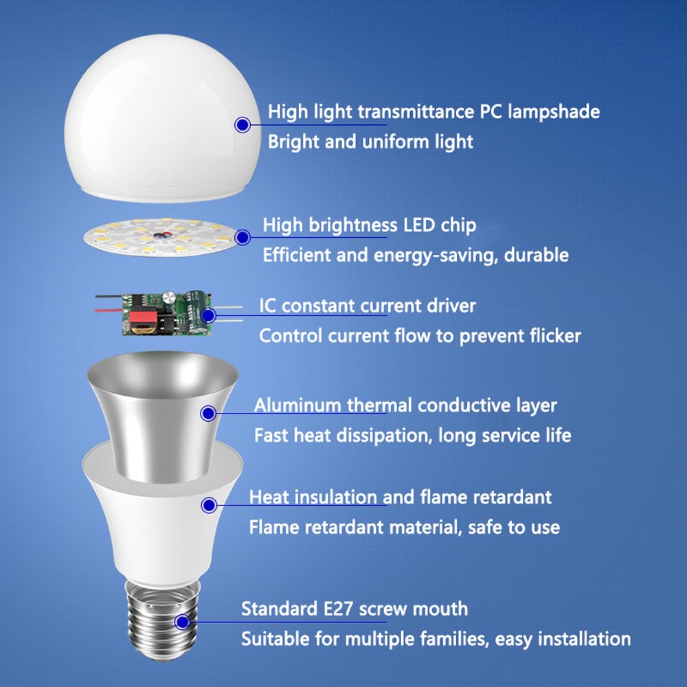Paquete de 2/10 Bombillas de Rosca E27, Blanco cálido 3000 K, sin Ruido, Bombillas LED E27, Bombilla de Ahorro de energía de 24 W (Equivalente a 120 W), Bombilla LED no Regulable sin Parpadeo