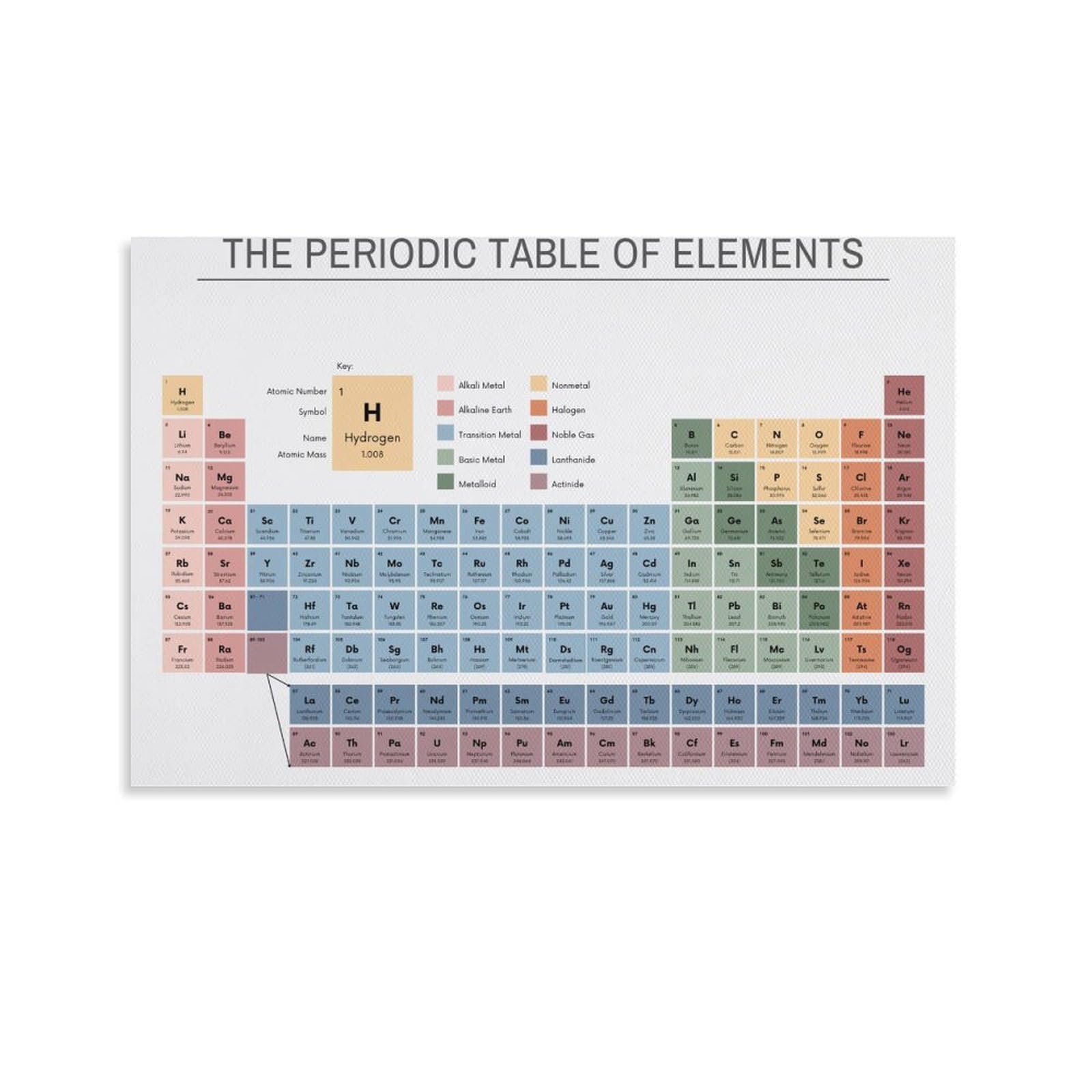 WLQZFRWV Periodic Table of Elements Educational Poster Canvas Poster Bedroom Decor Landscape Office Room Decor Gift 08x12inch(20x30cm)